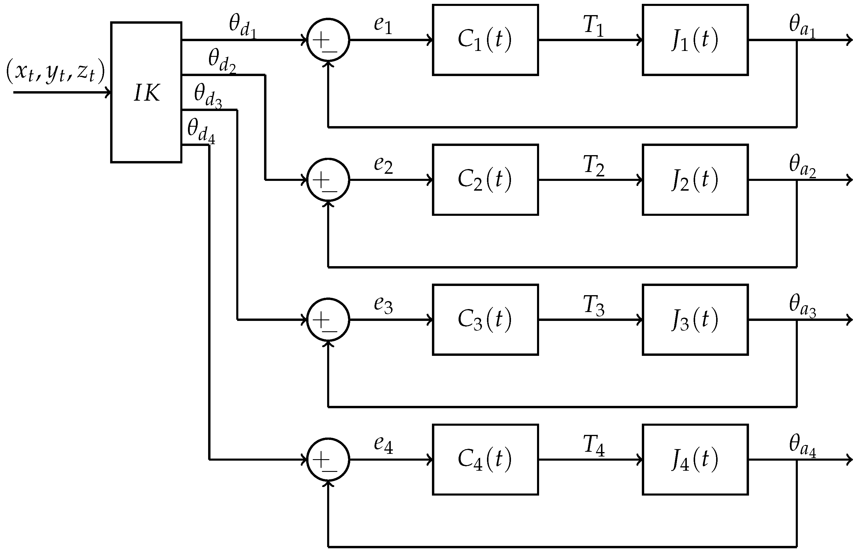 Sensors 21 03171 g005 Sensors 21 03171 g005