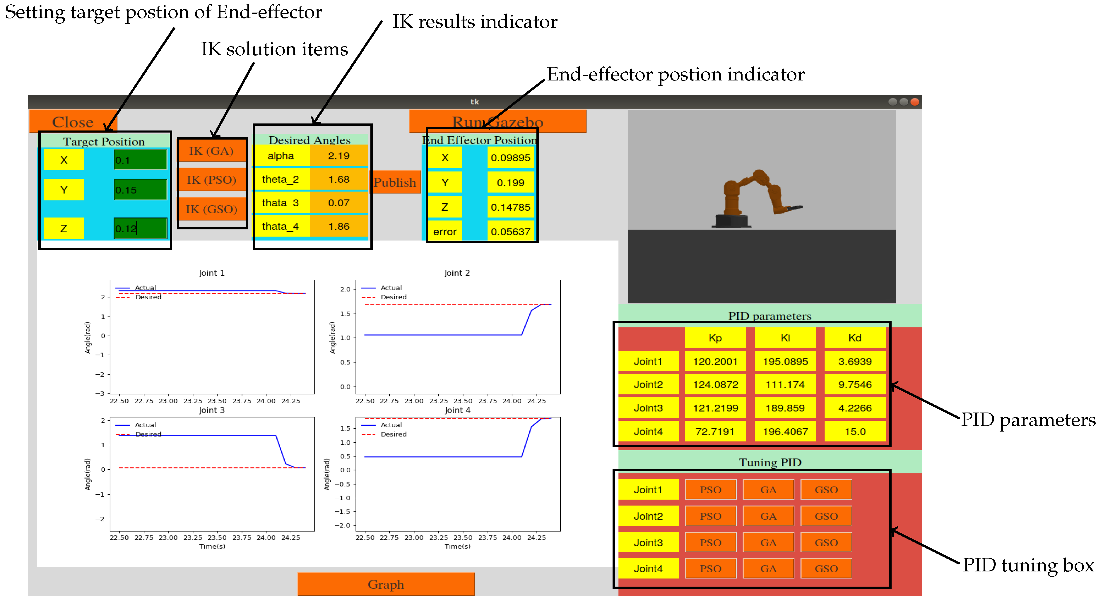 Sensors 21 03171 g006 Sensors 21 03171 g006