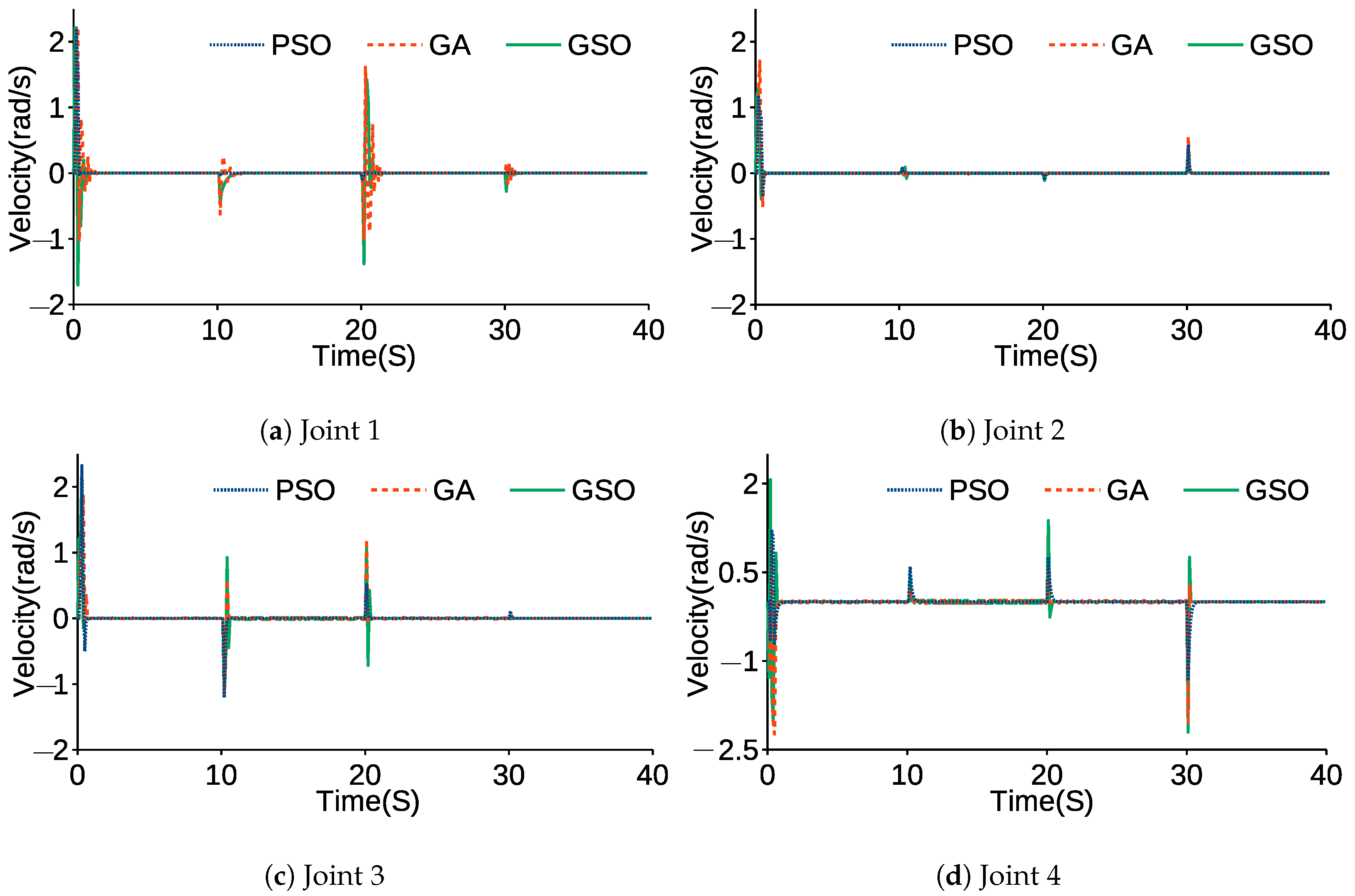 Sensors 21 03171 g010 Sensors 21 03171 g010