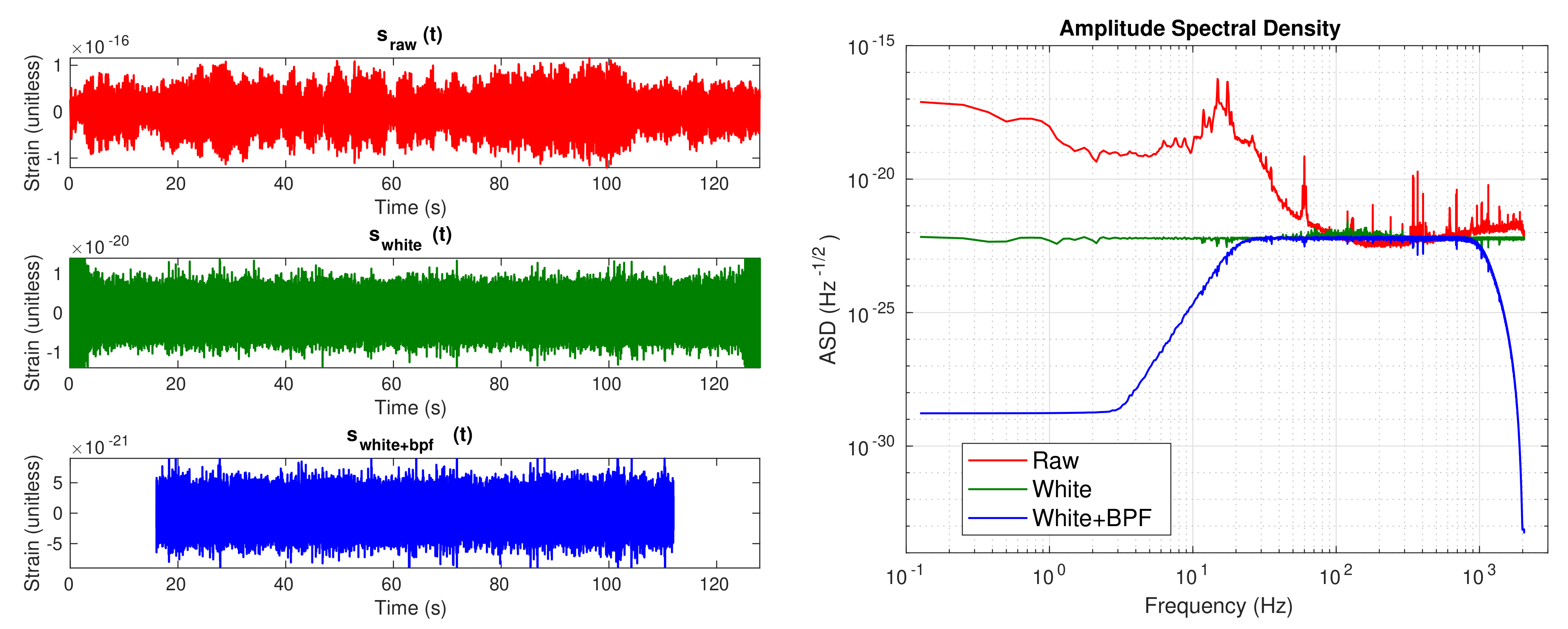 Sensors 21 03174 g002