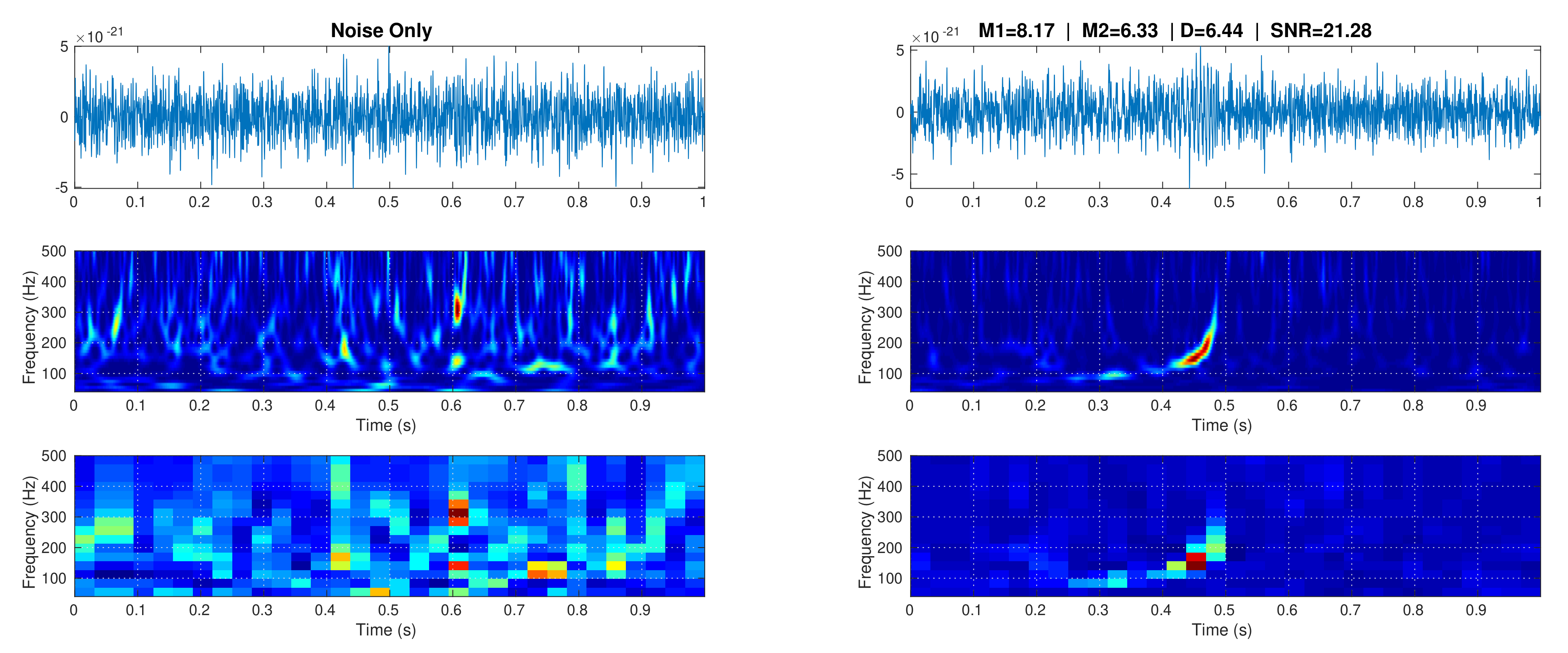 Sensors 21 03174 g004
