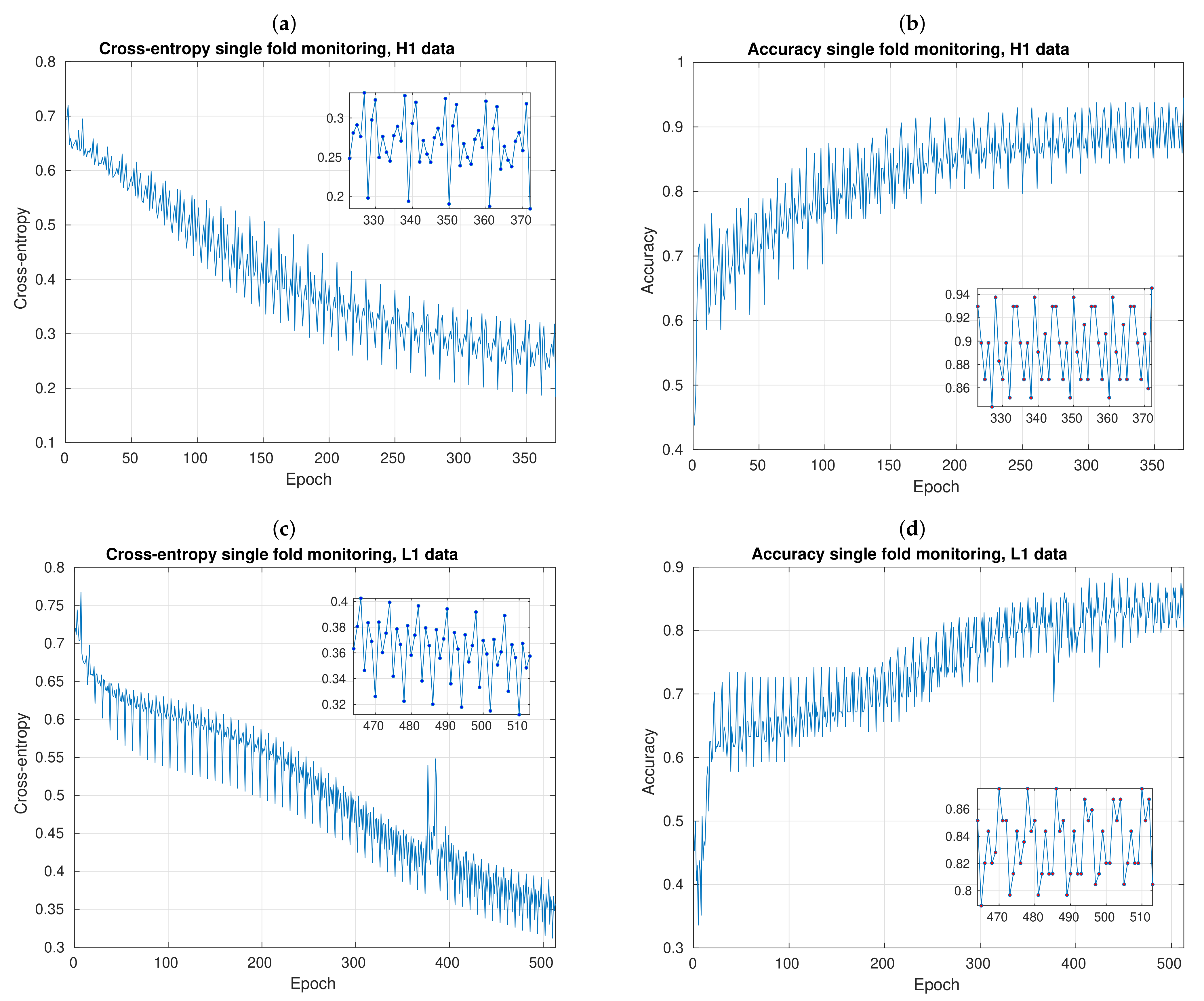 Sensors 21 03174 g006