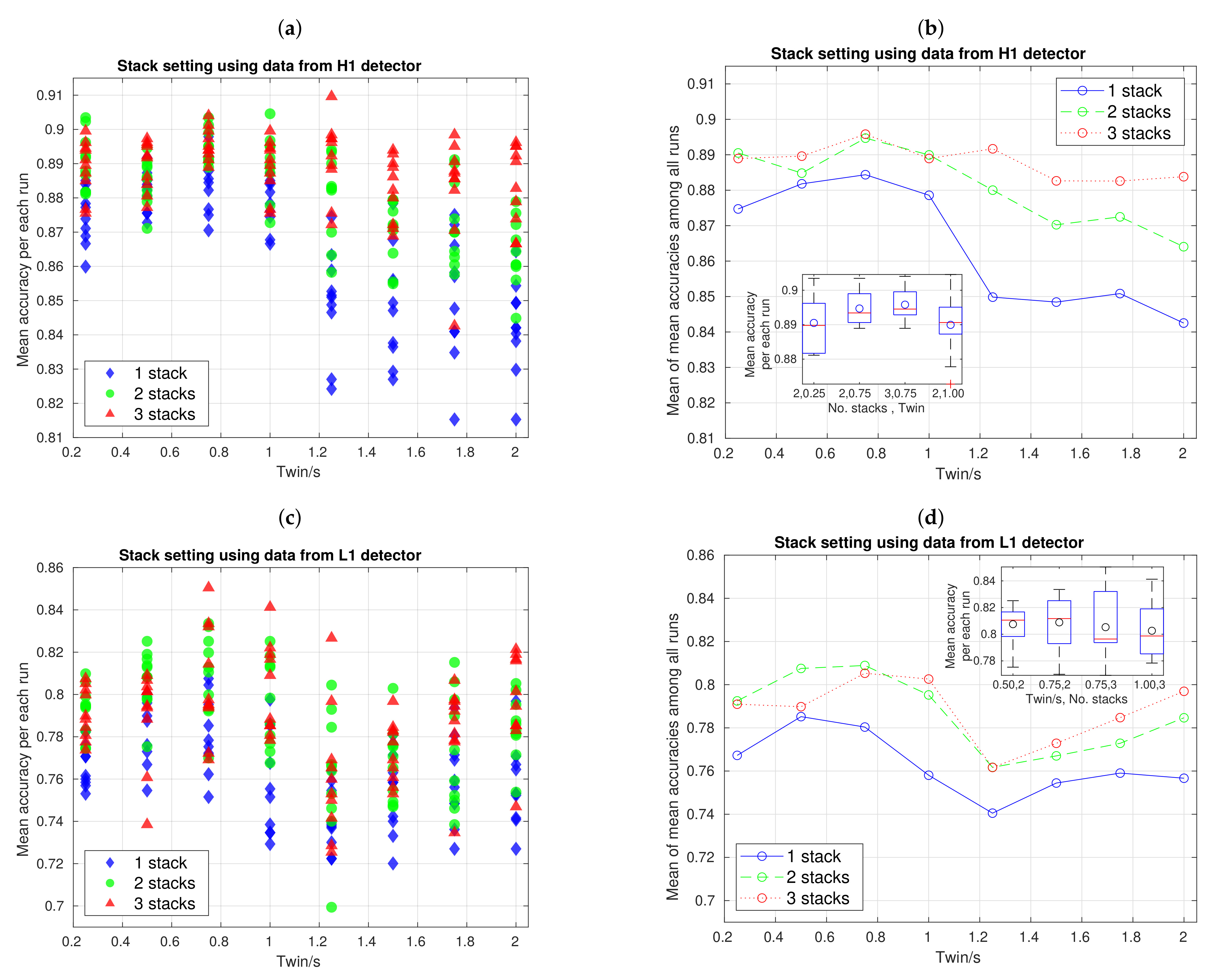 Sensors 21 03174 g007