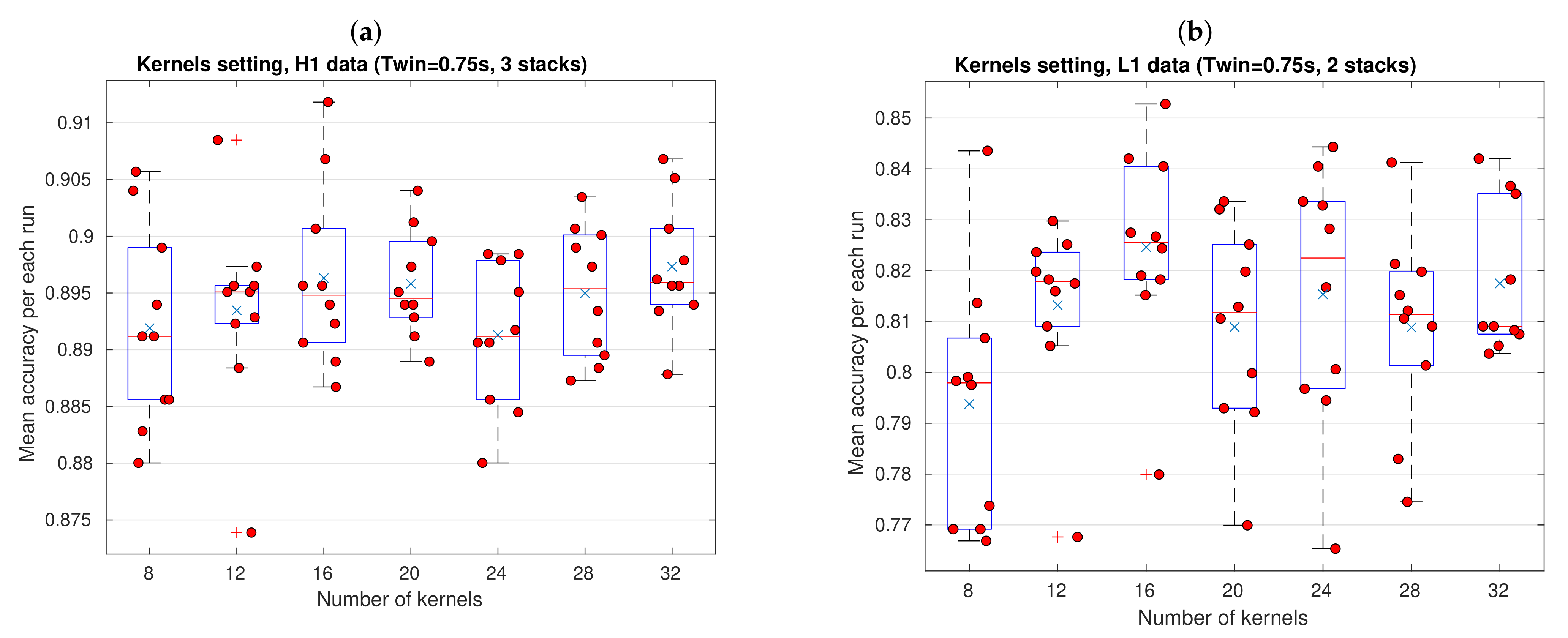 Sensors 21 03174 g008