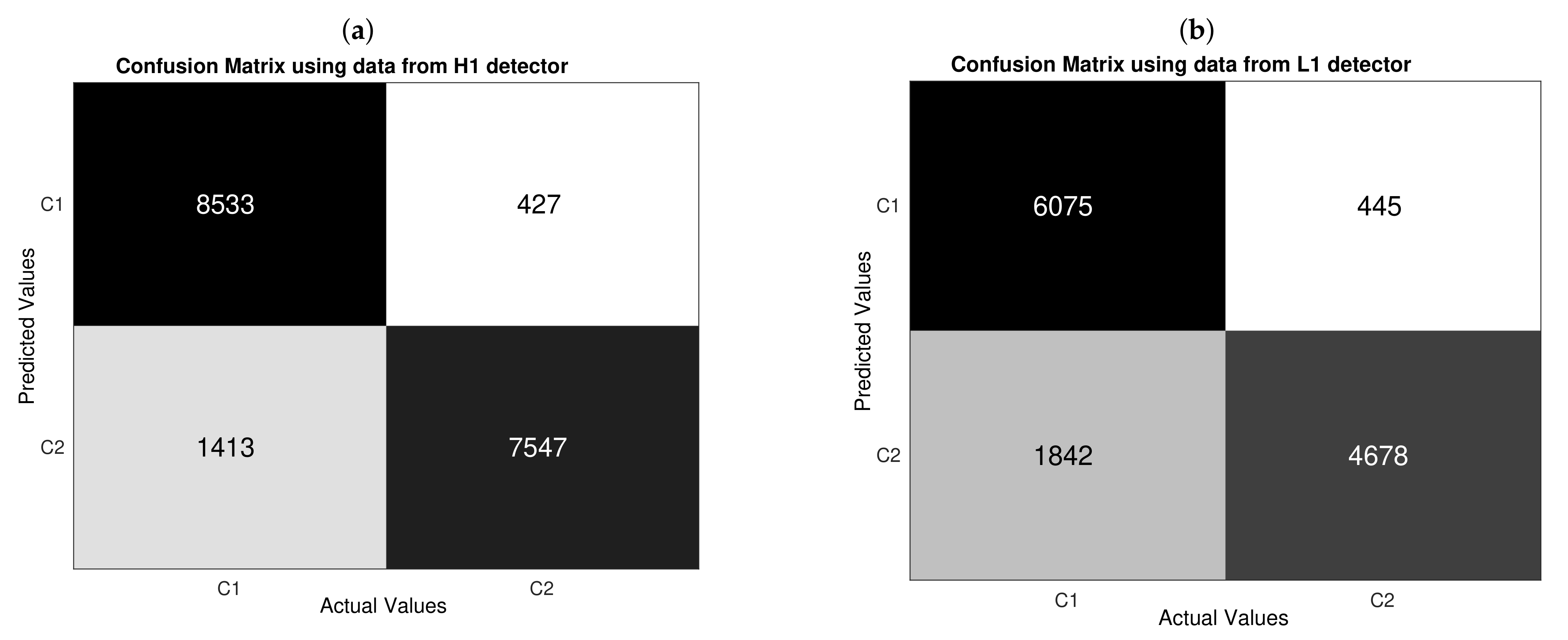 Sensors 21 03174 g009