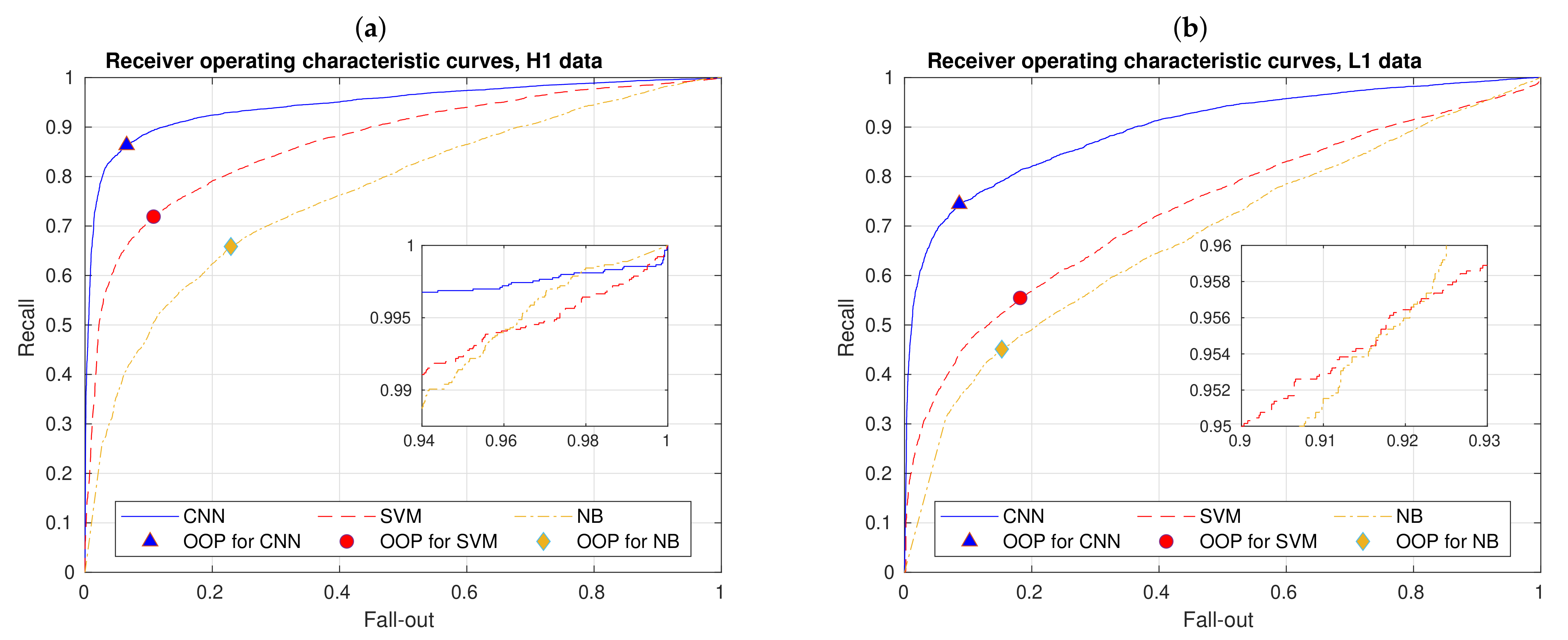 Sensors 21 03174 g011