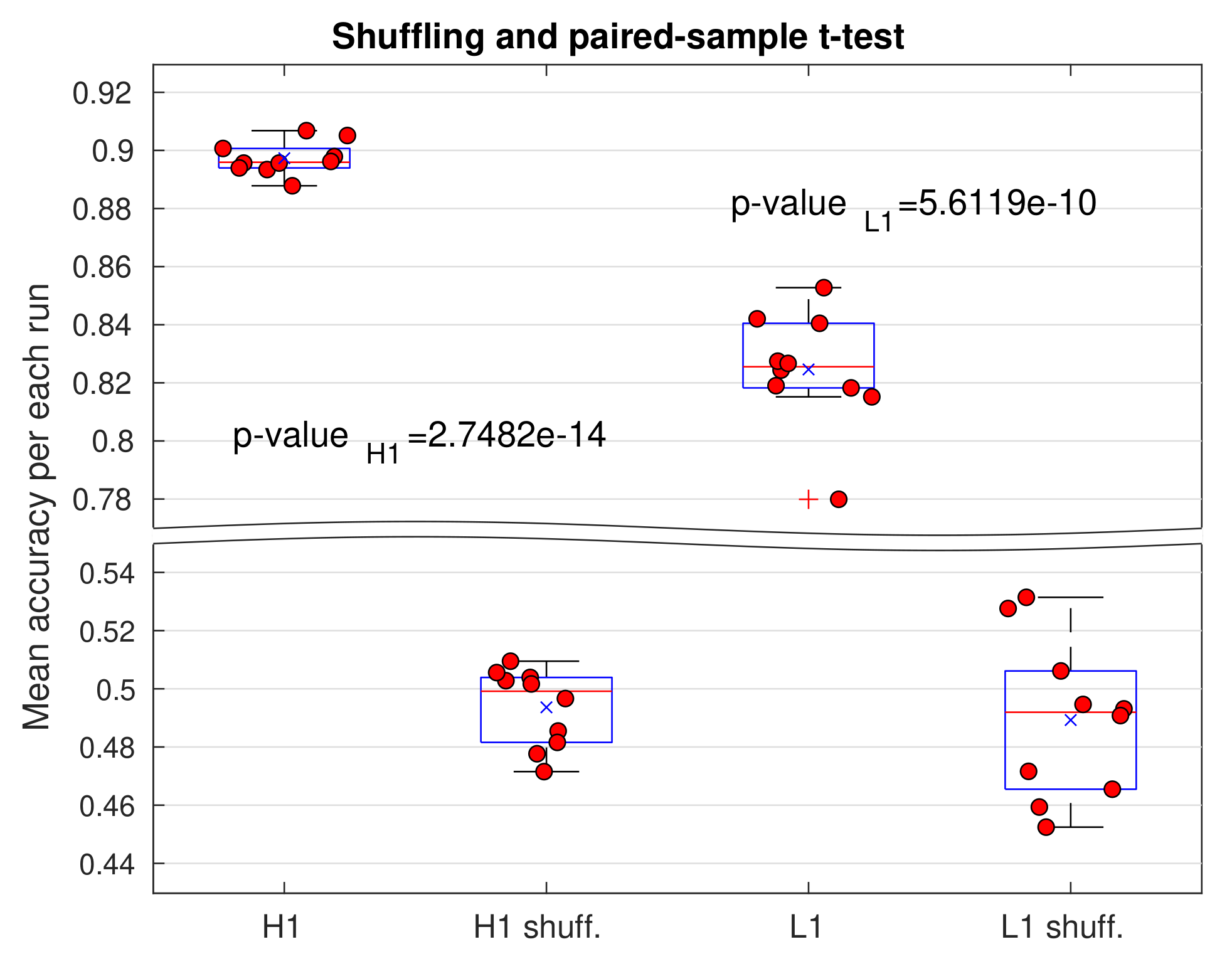 Sensors 21 03174 g012