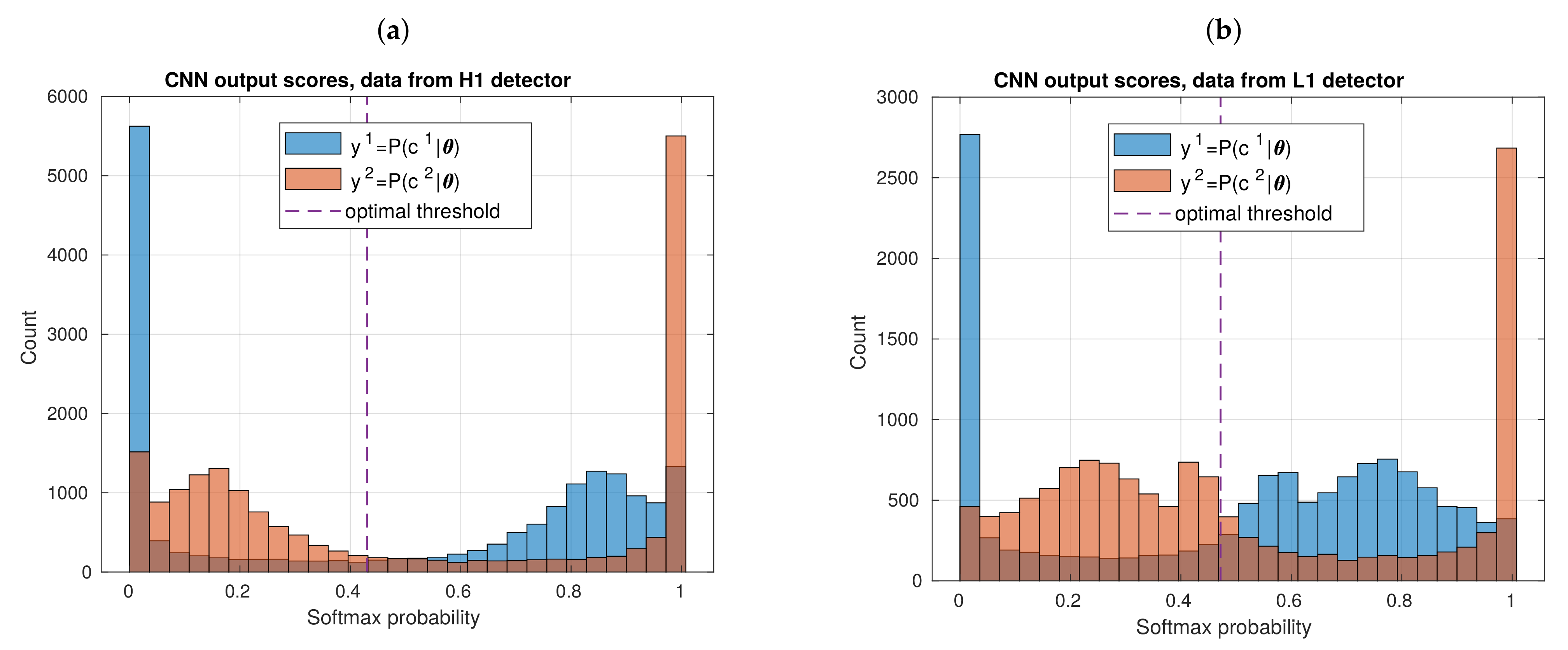 Sensors 21 03174 g013