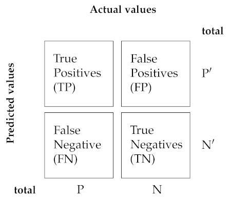 Sensors 21 03174 i001