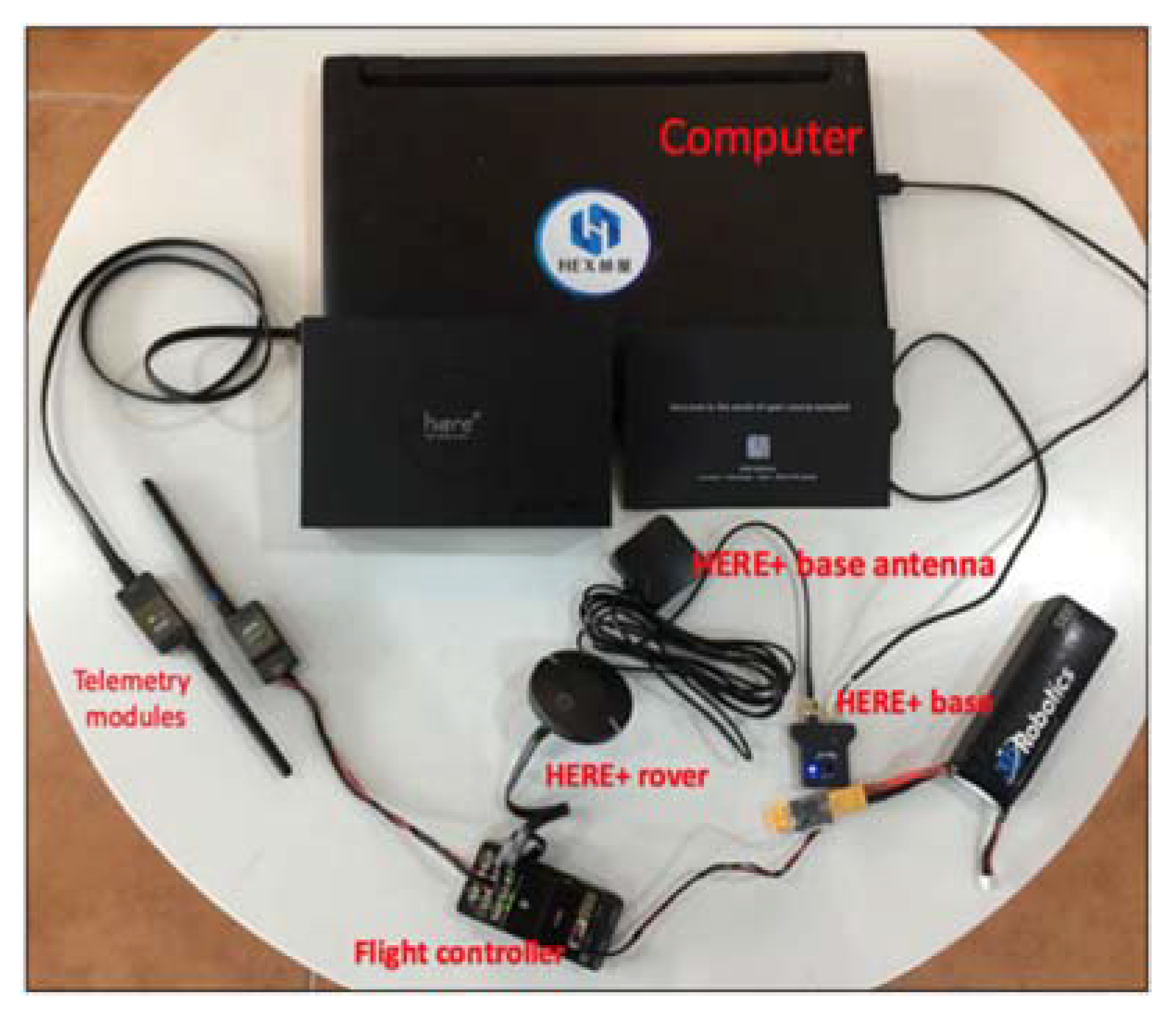 Sensors 21 03175 g003