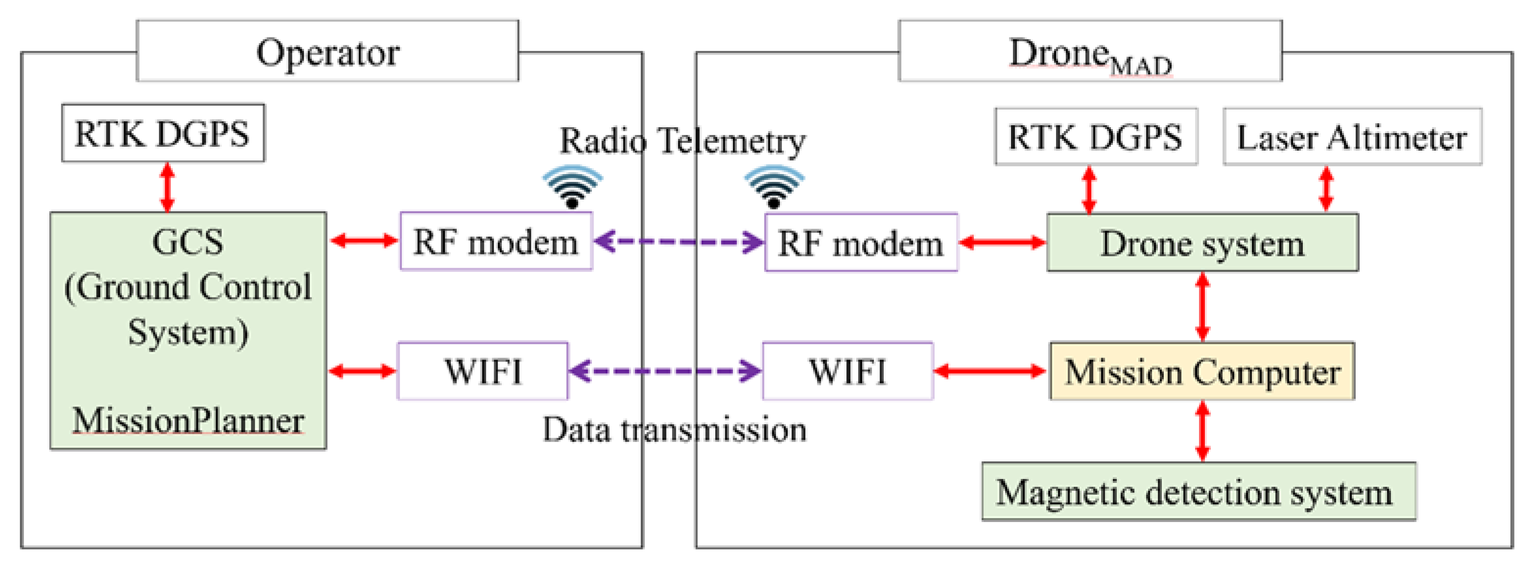 Sensors 21 03175 g004
