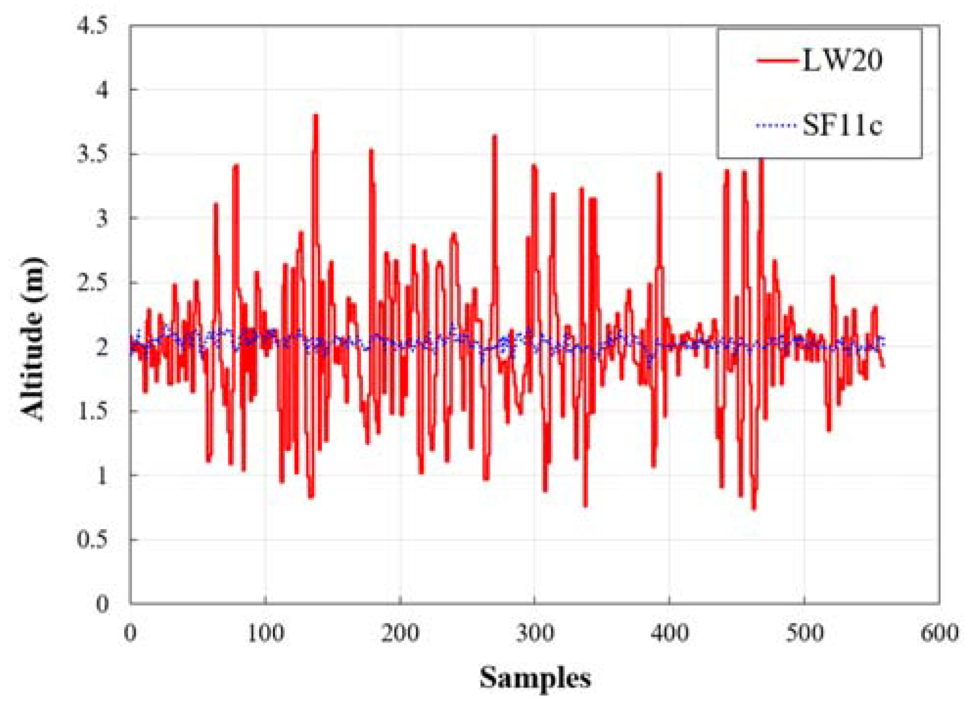 Sensors 21 03175 g005