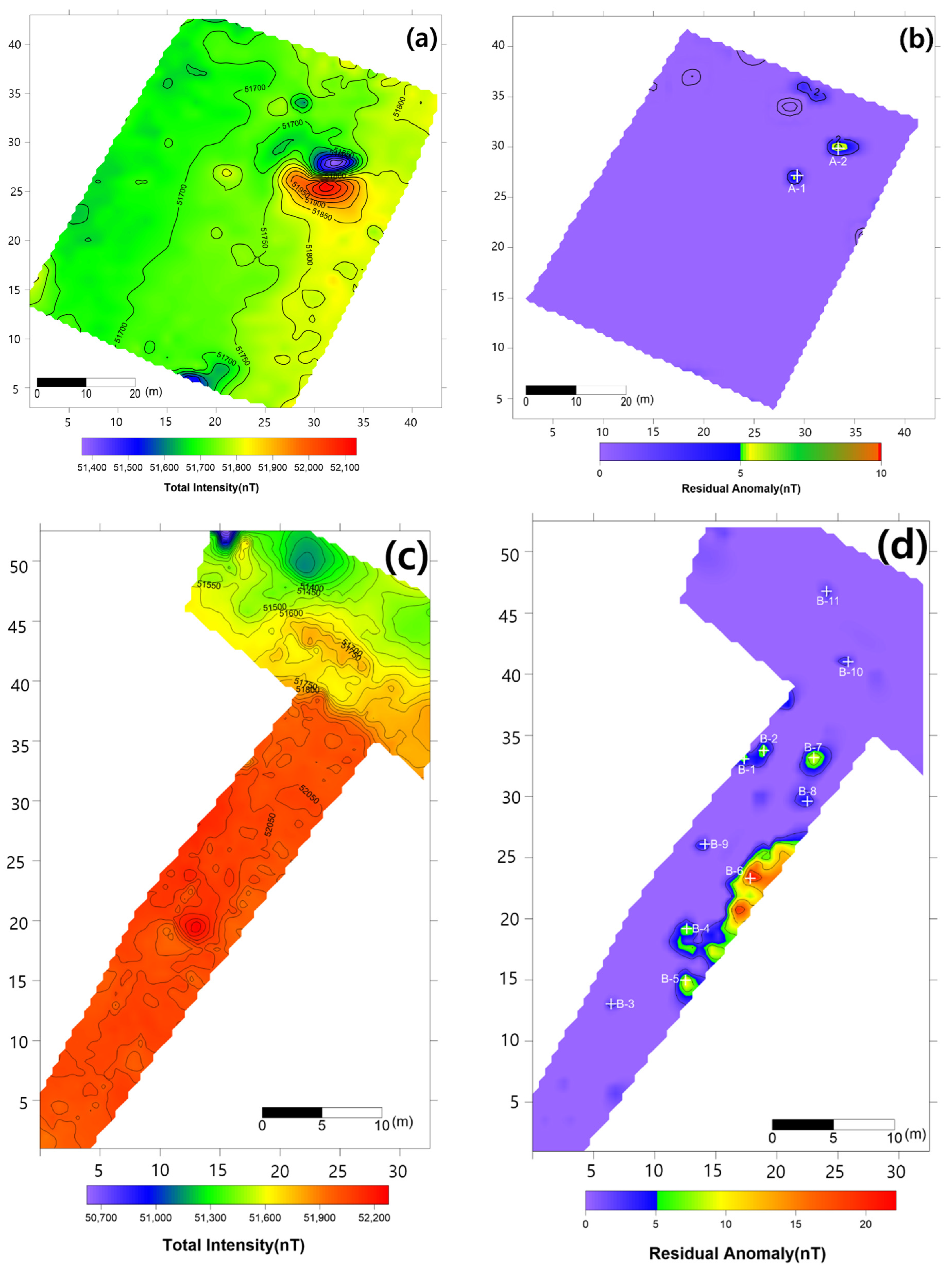 Sensors 21 03175 g008