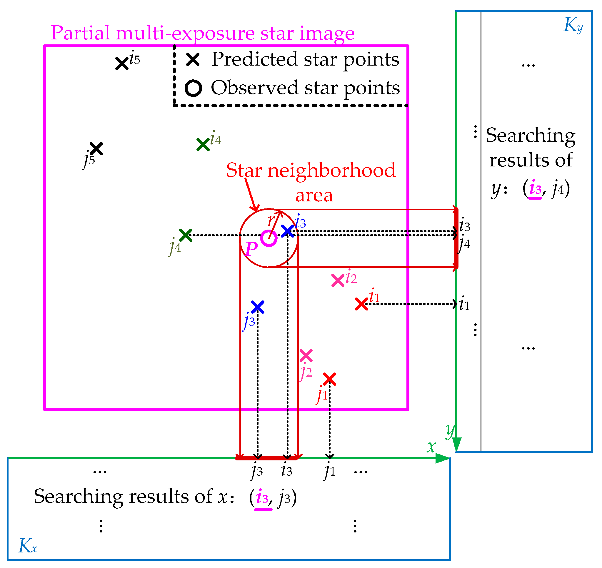 Sensors 21 03176 g002