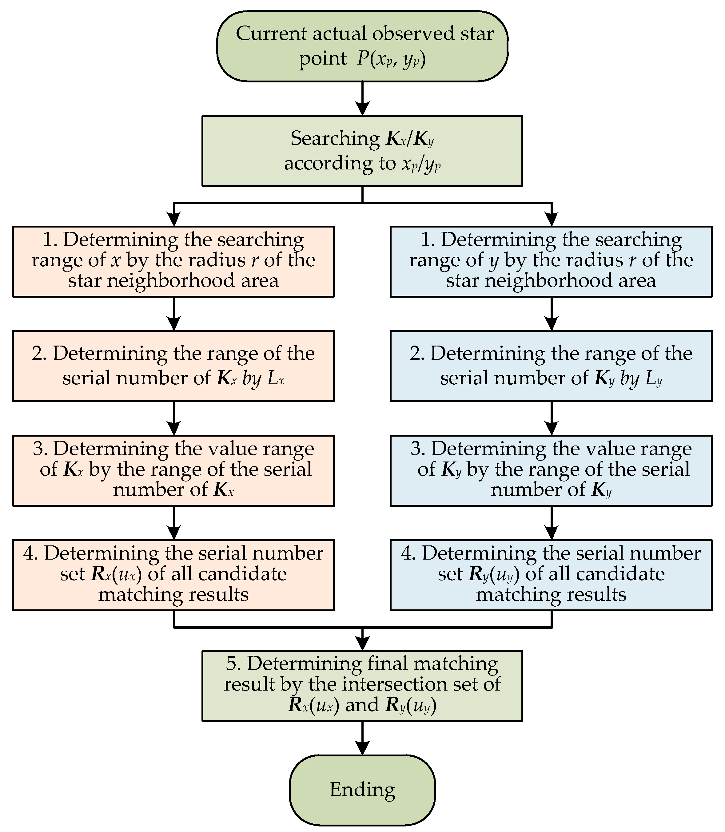 Sensors 21 03176 g004