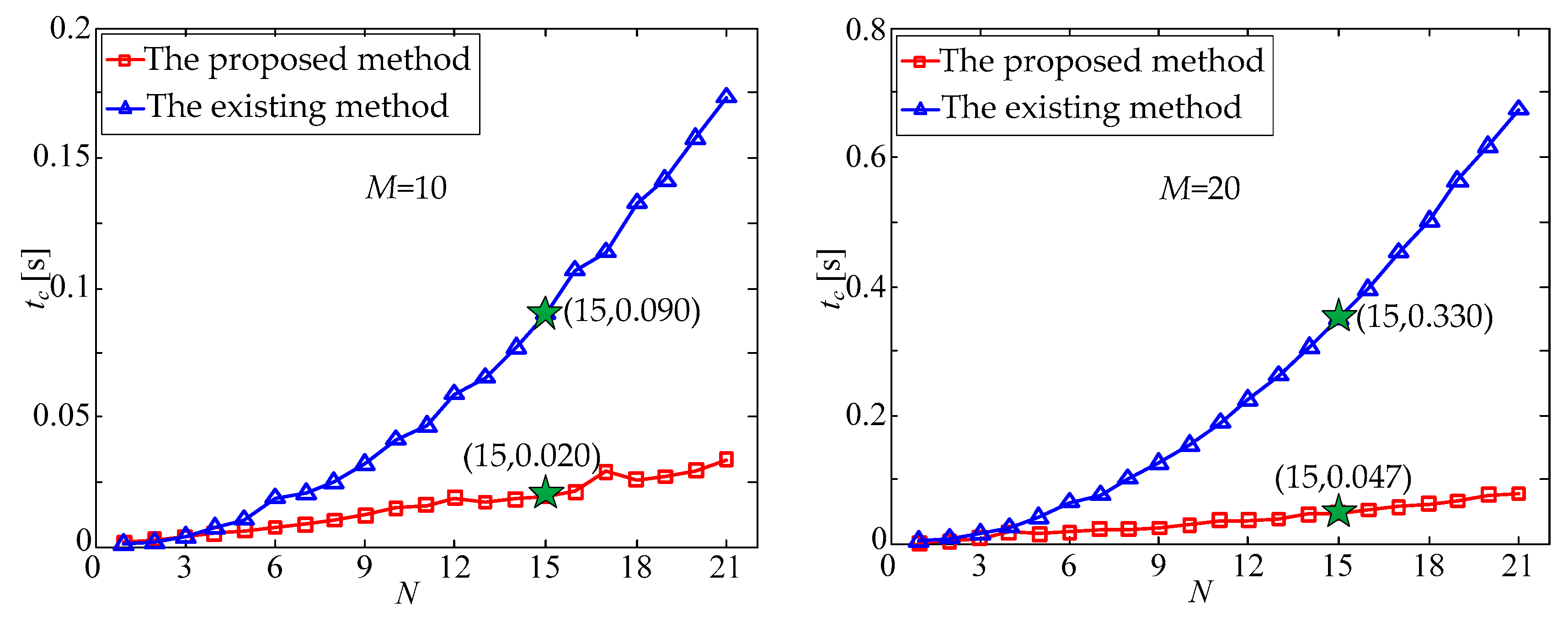 Sensors 21 03176 g005a