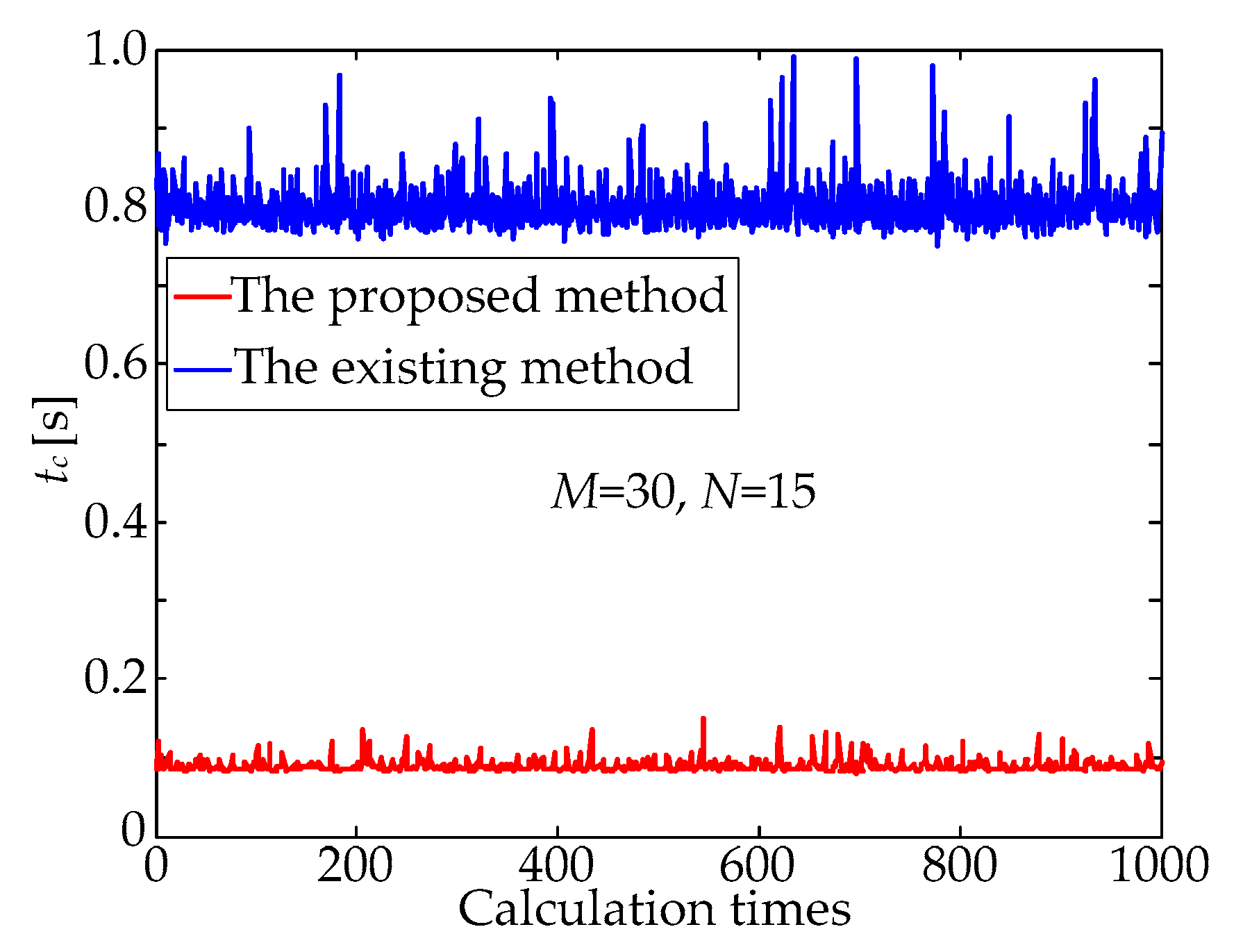 Sensors 21 03176 g008