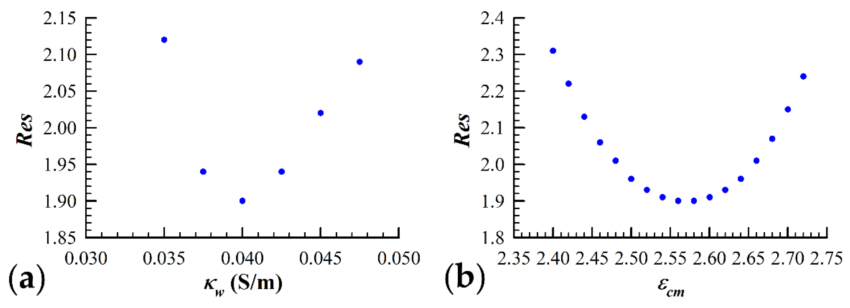 Sensors 21 03177 g002