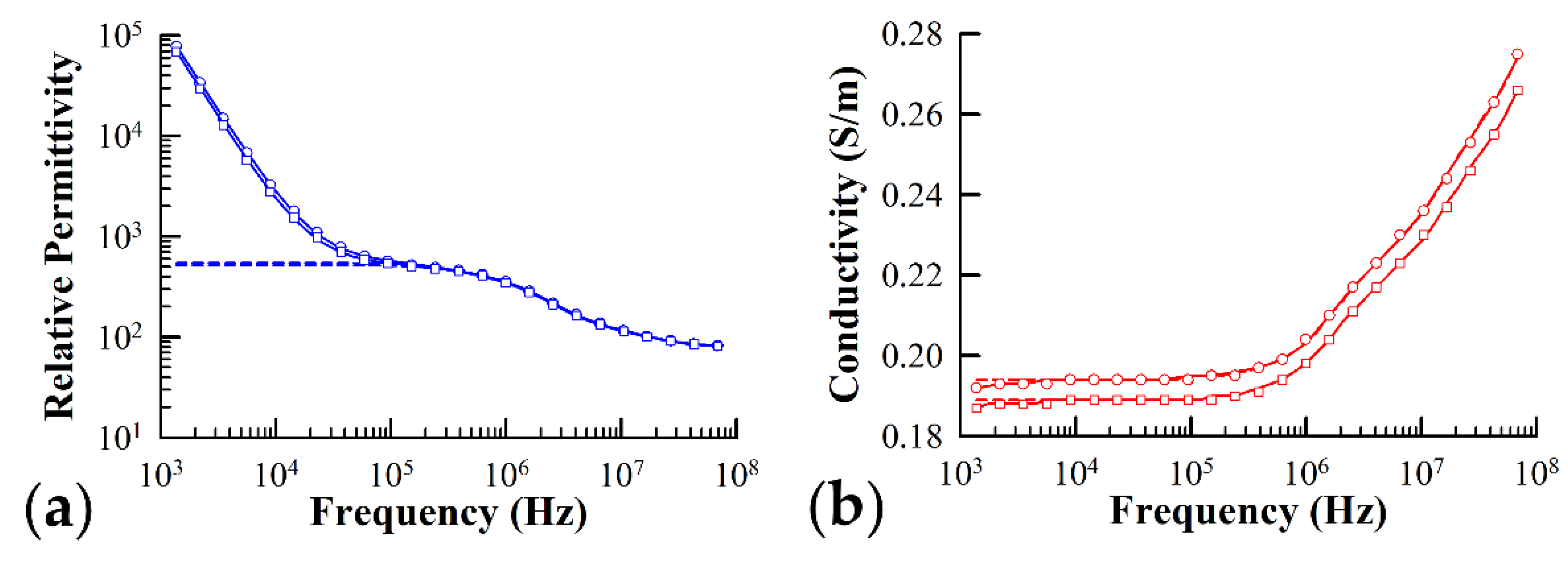 Sensors 21 03177 g003
