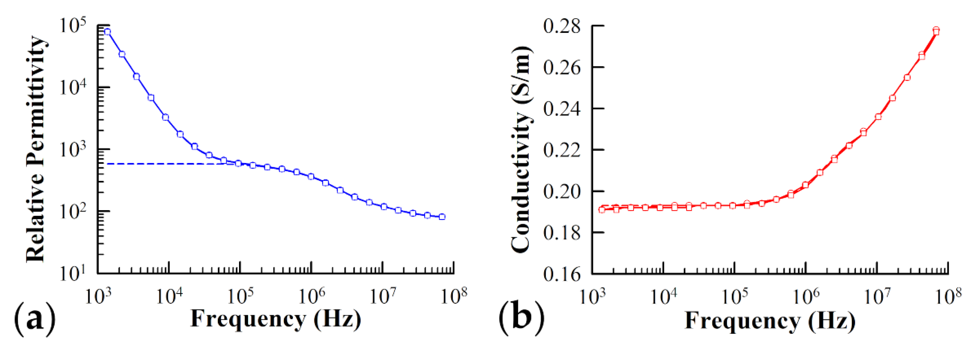Sensors 21 03177 g004