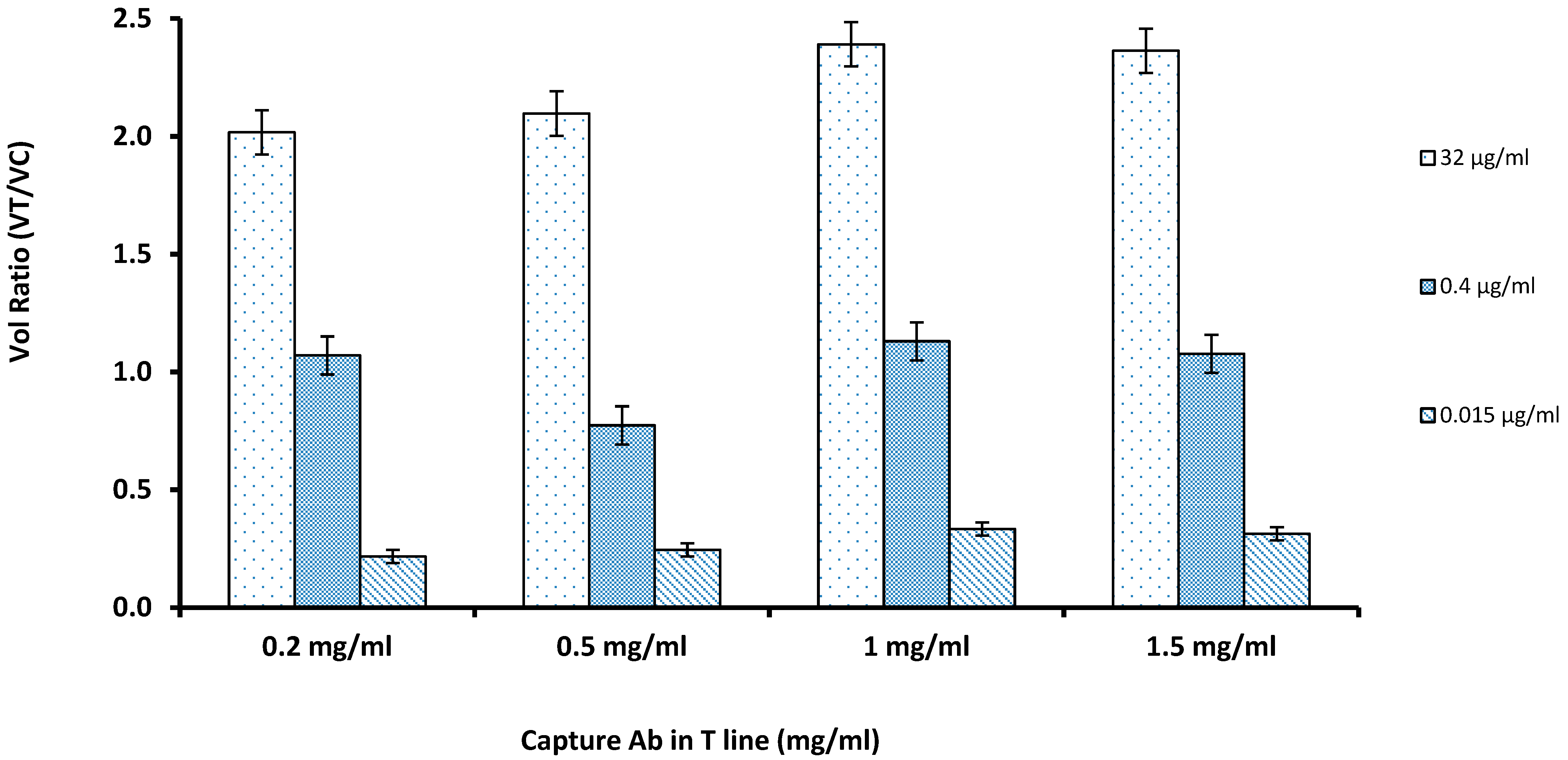 Sensors 21 03178 g002