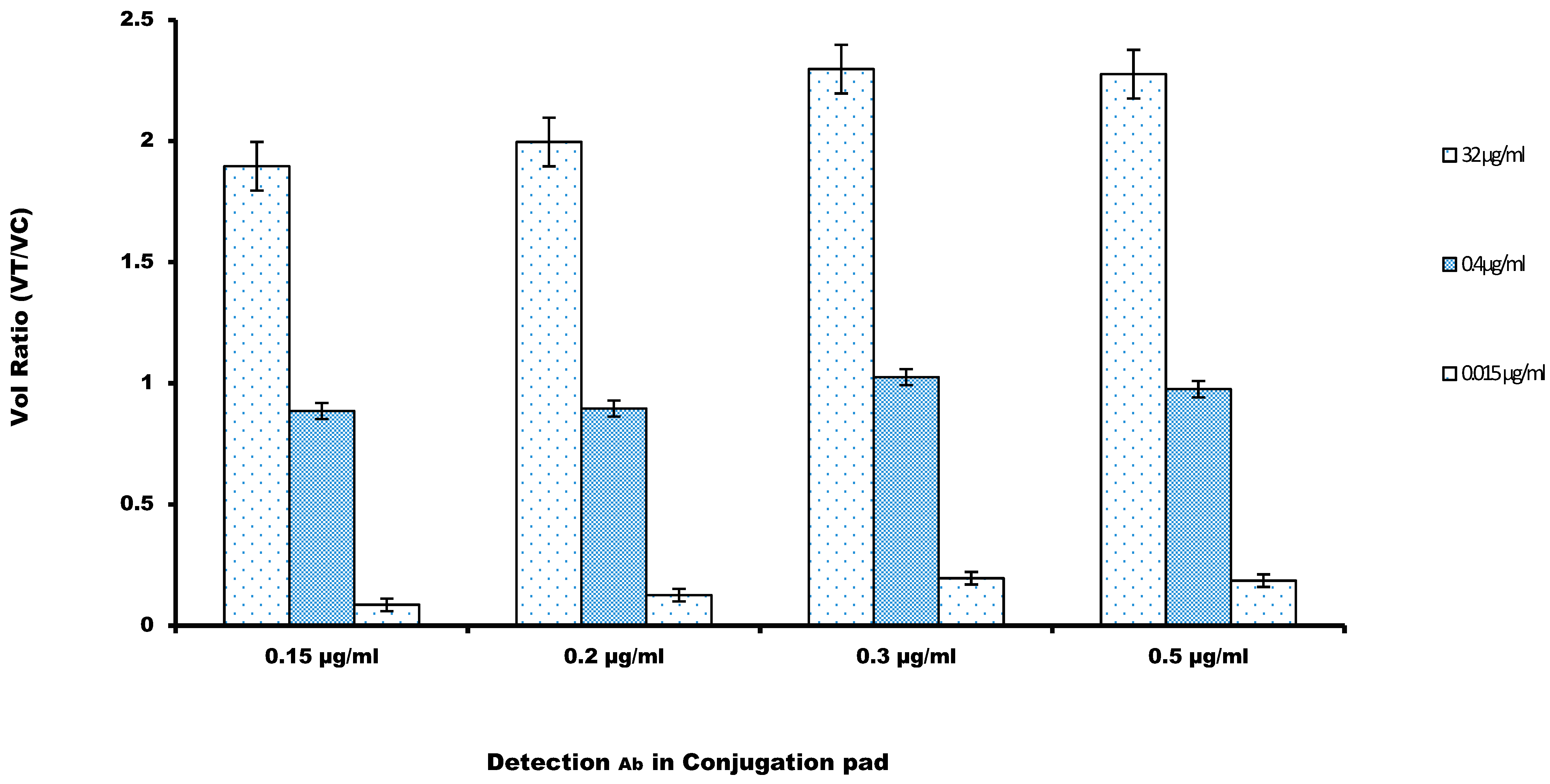 Sensors 21 03178 g003