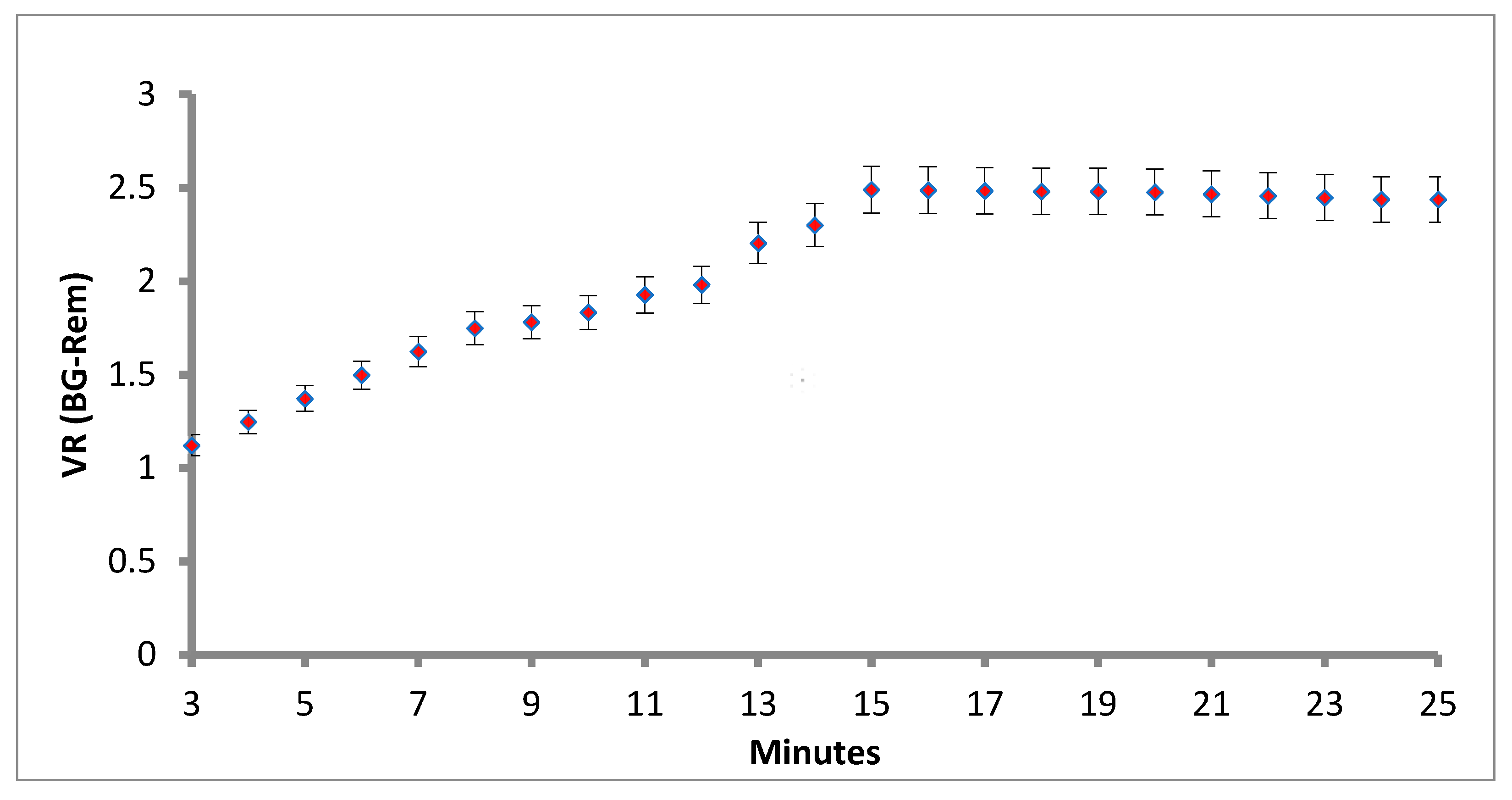 Sensors 21 03178 g005