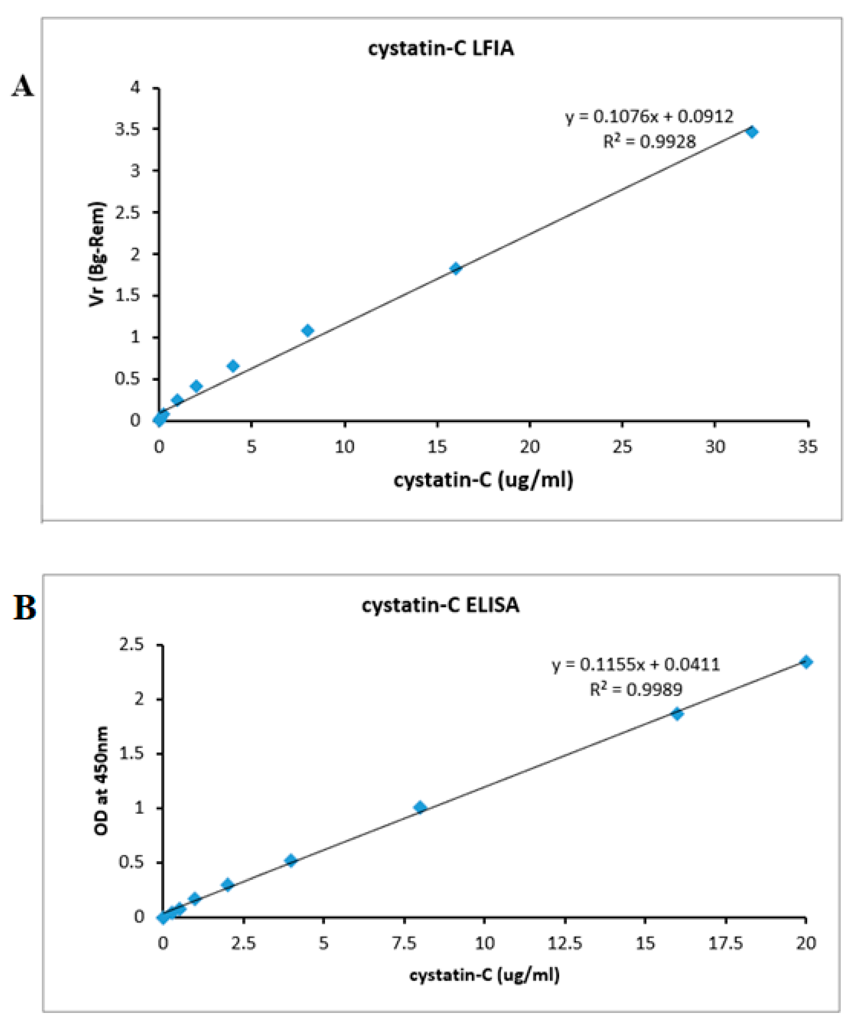 Sensors 21 03178 g006