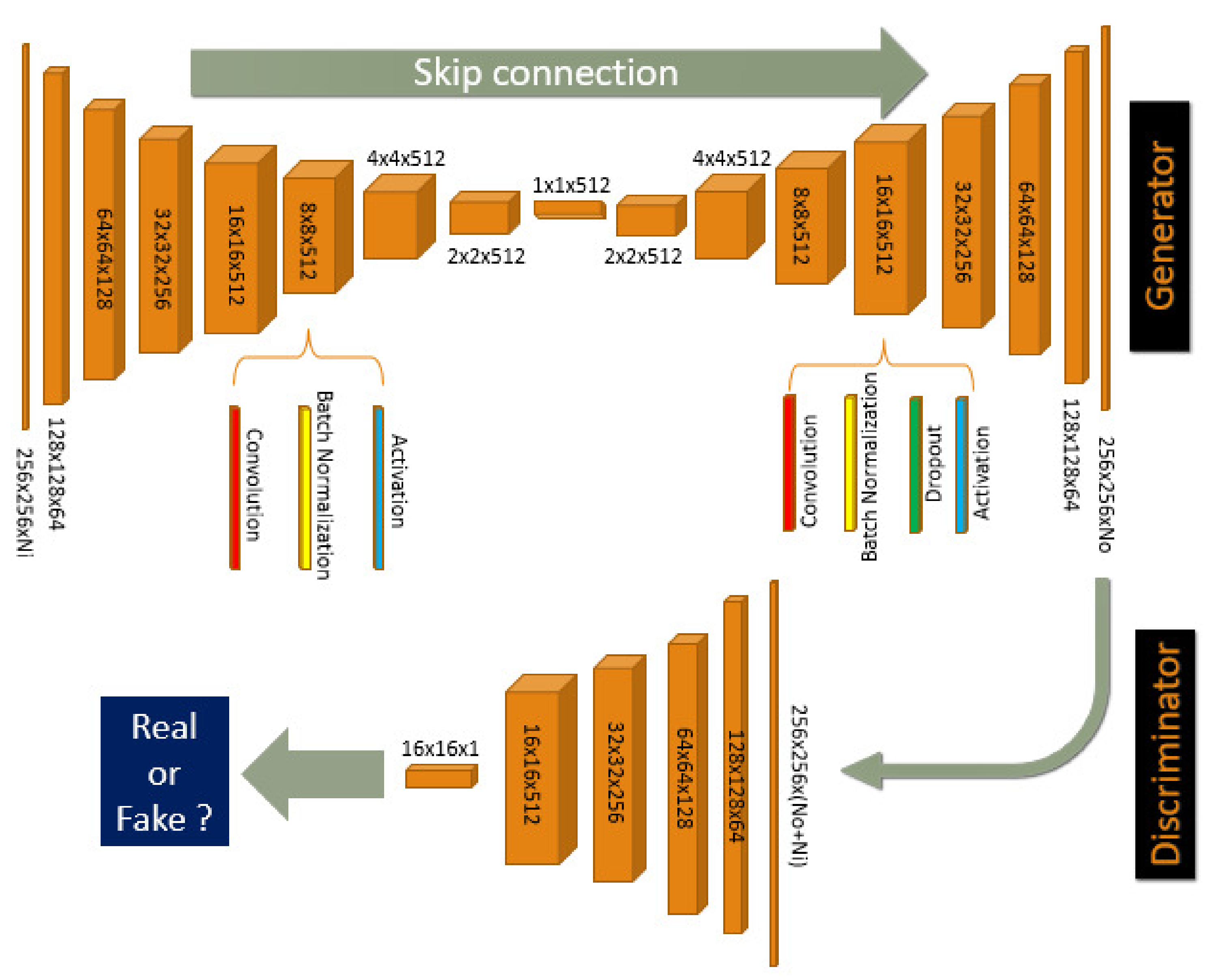 Sensors 21 03179 g002