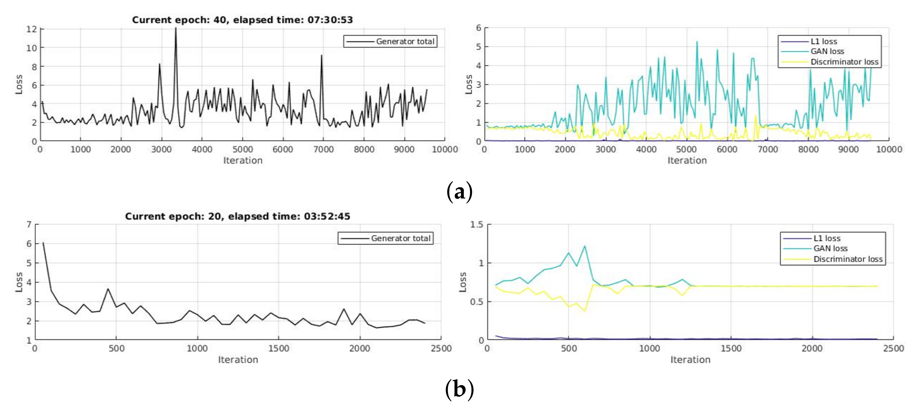 Sensors 21 03179 g004