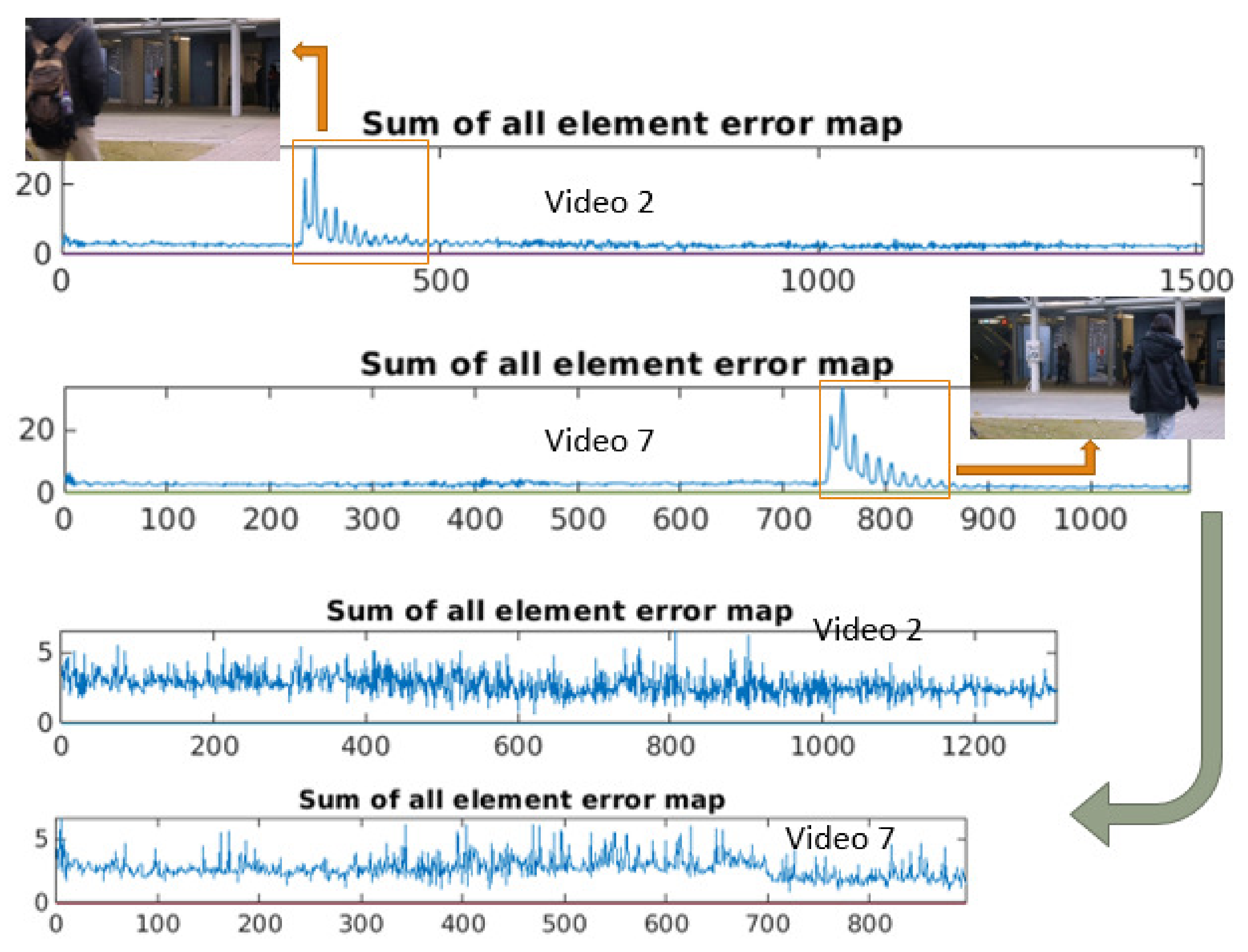 Sensors 21 03179 g005