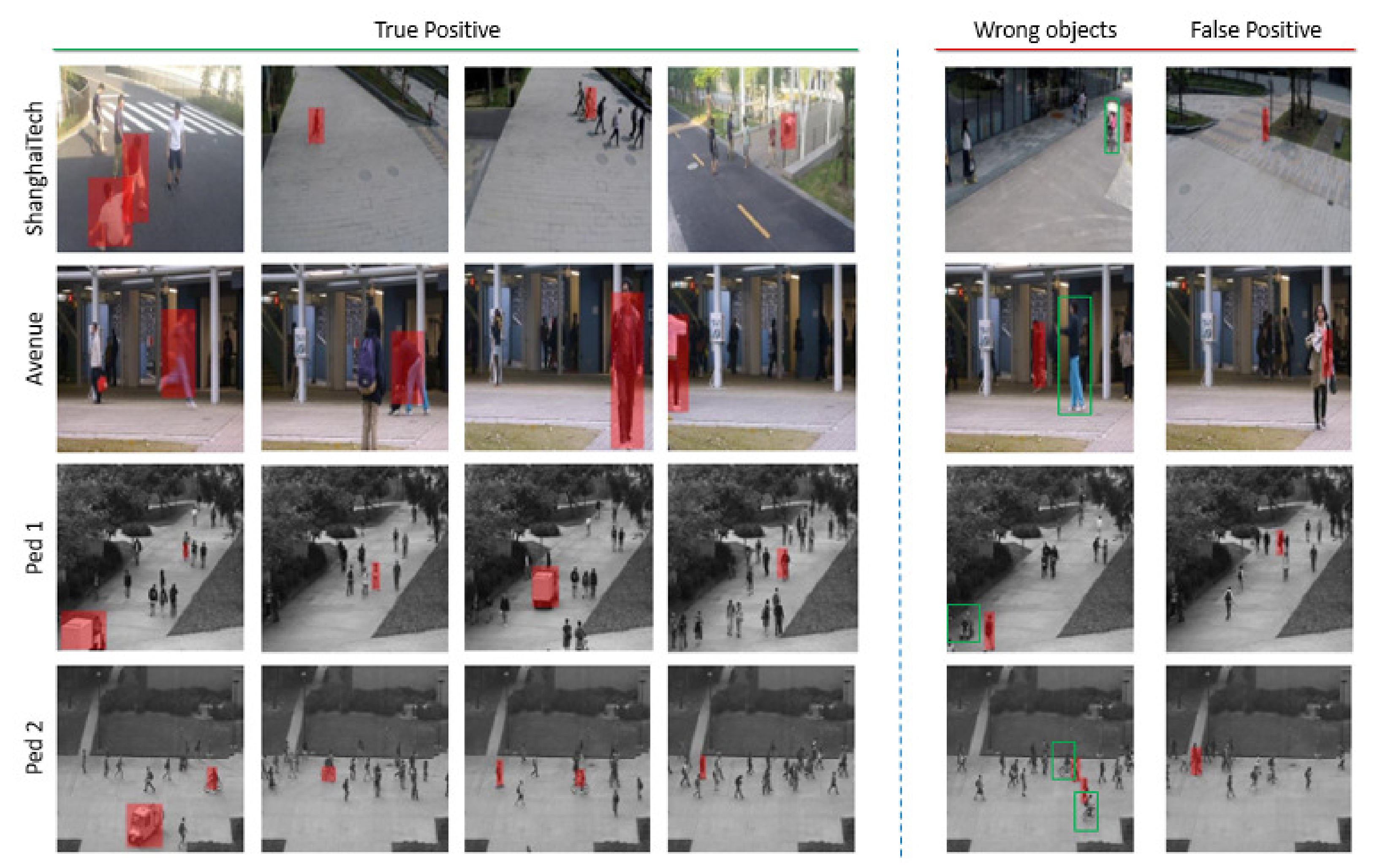 Sensors 21 03179 g008