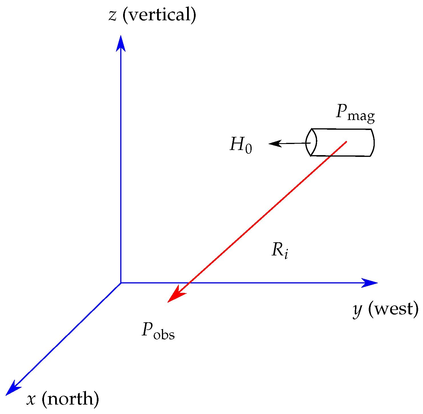 Sensors 21 03180 g001