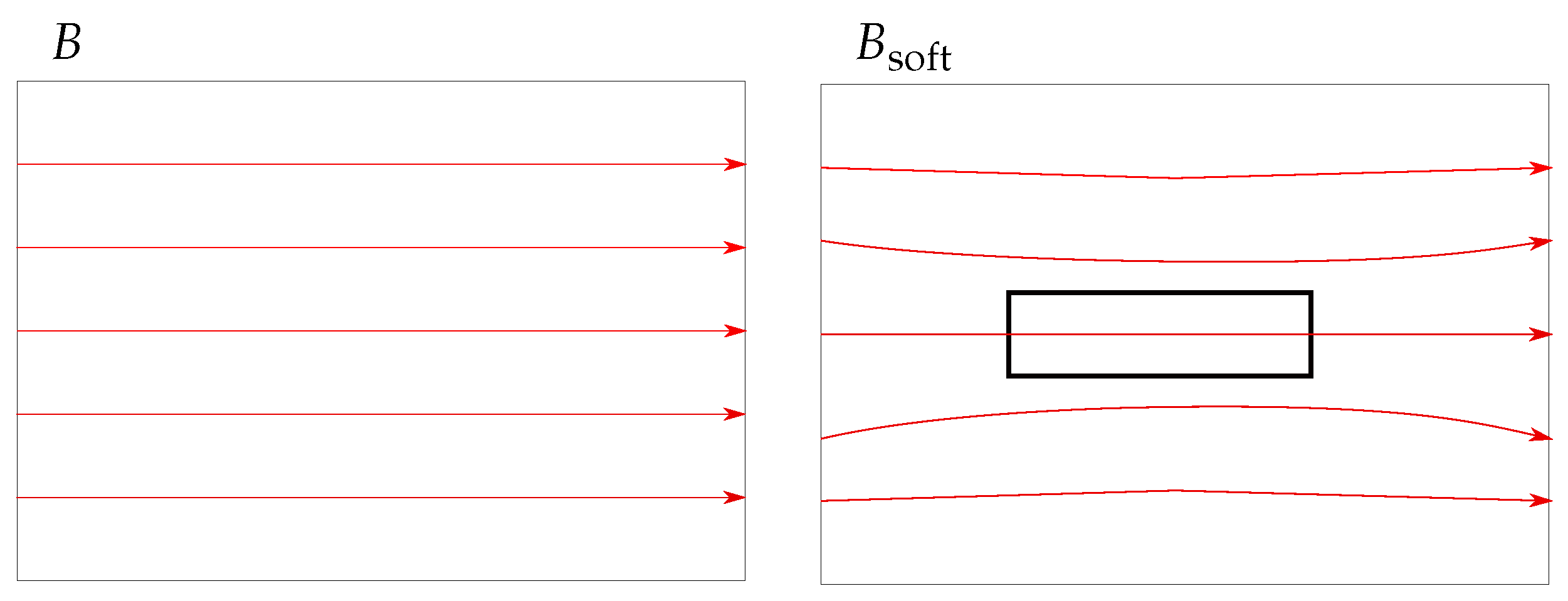 Sensors 21 03180 g002