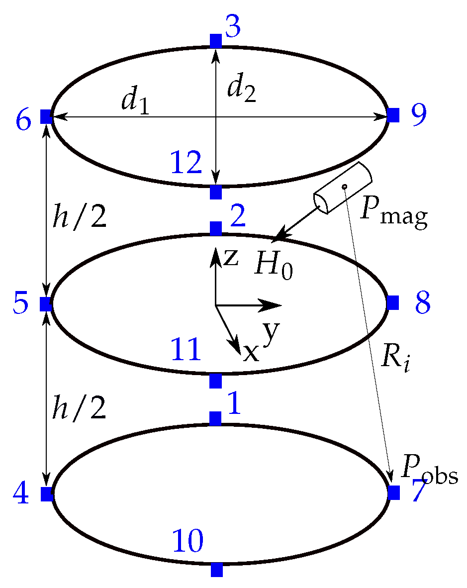 Sensors 21 03180 g003