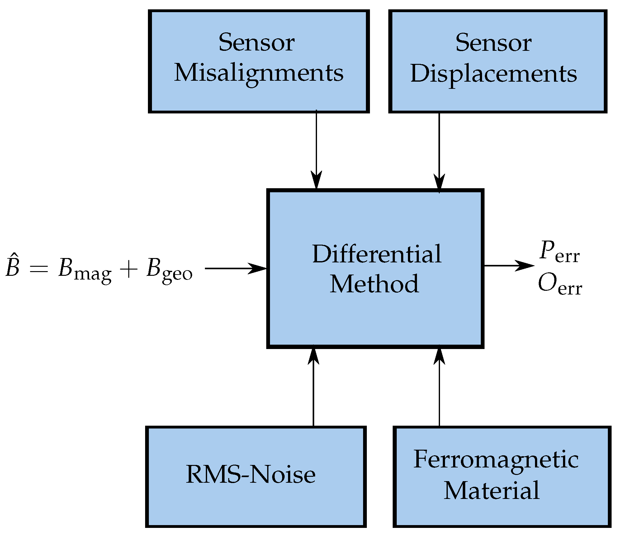 Sensors 21 03180 g007