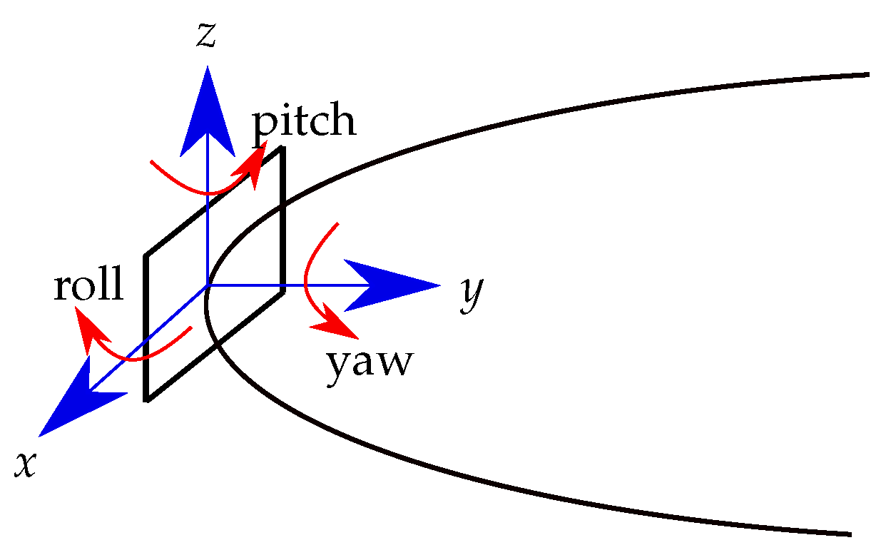 Sensors 21 03180 g008