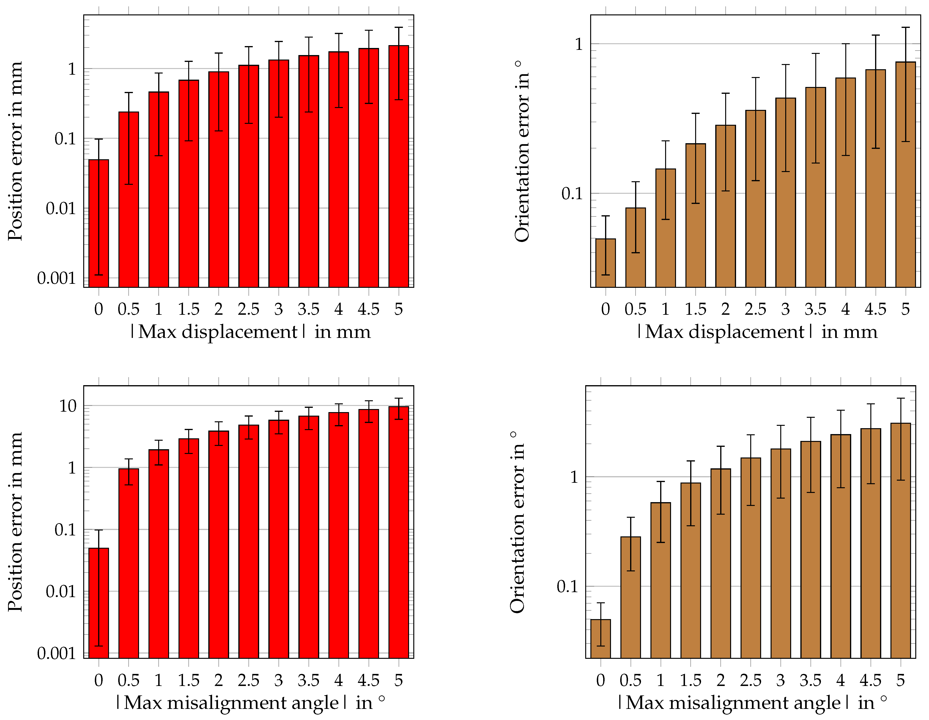 Sensors 21 03180 g010