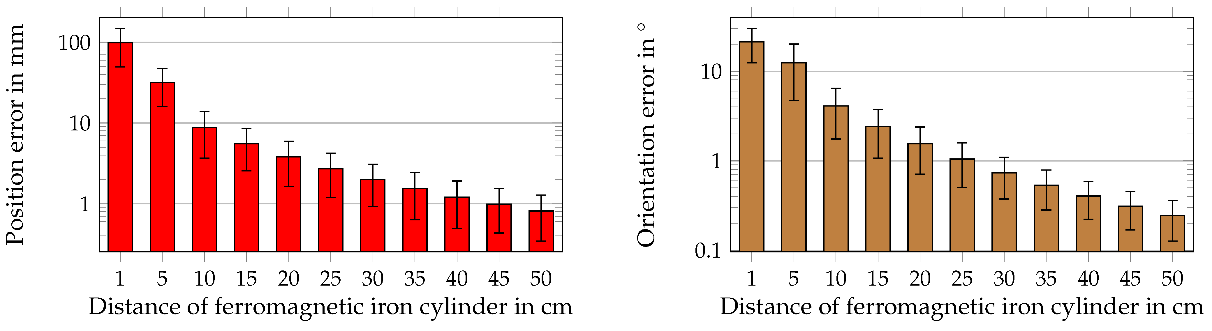Sensors 21 03180 g012