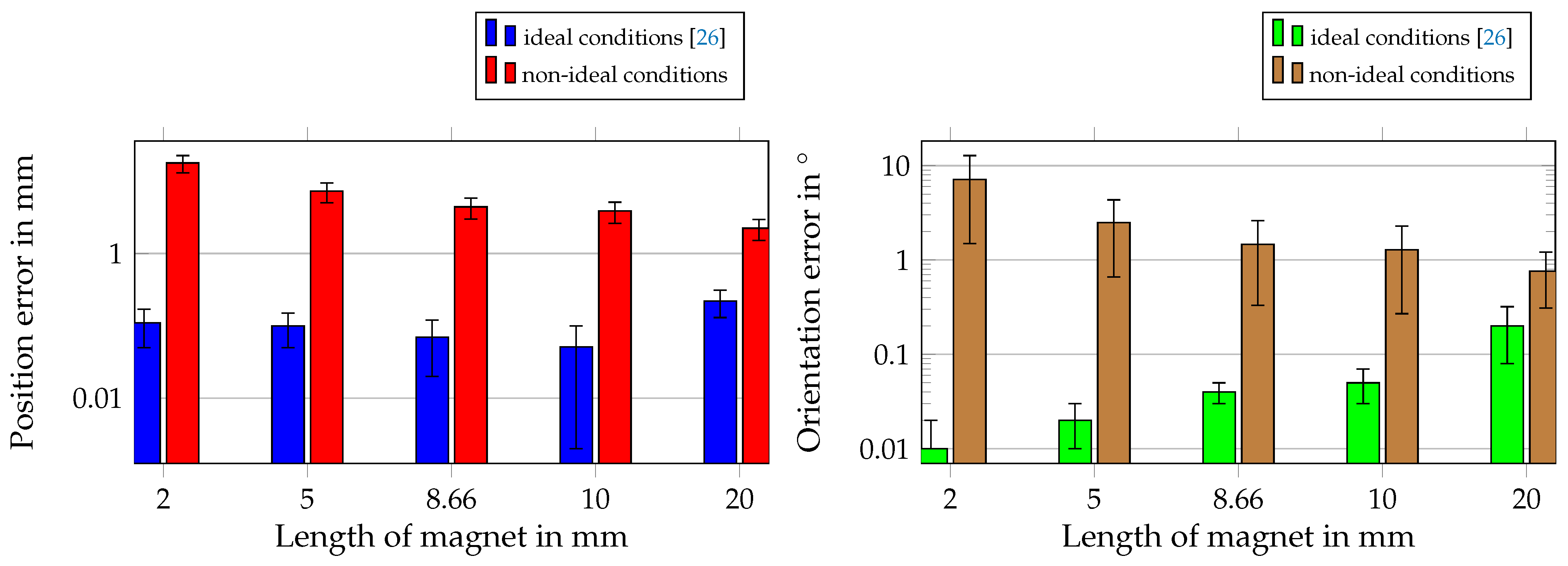 Sensors 21 03180 g013