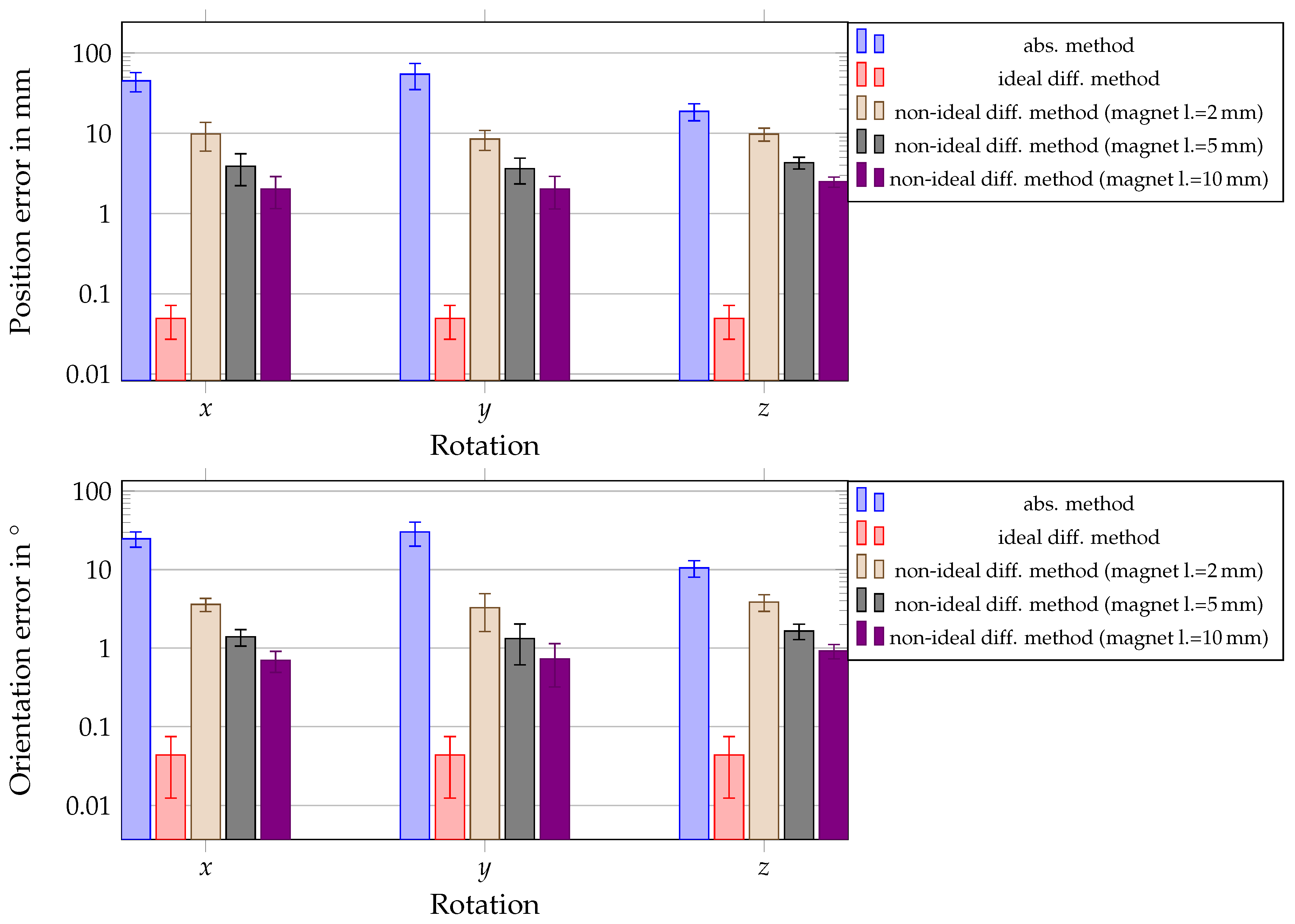 Sensors 21 03180 g014