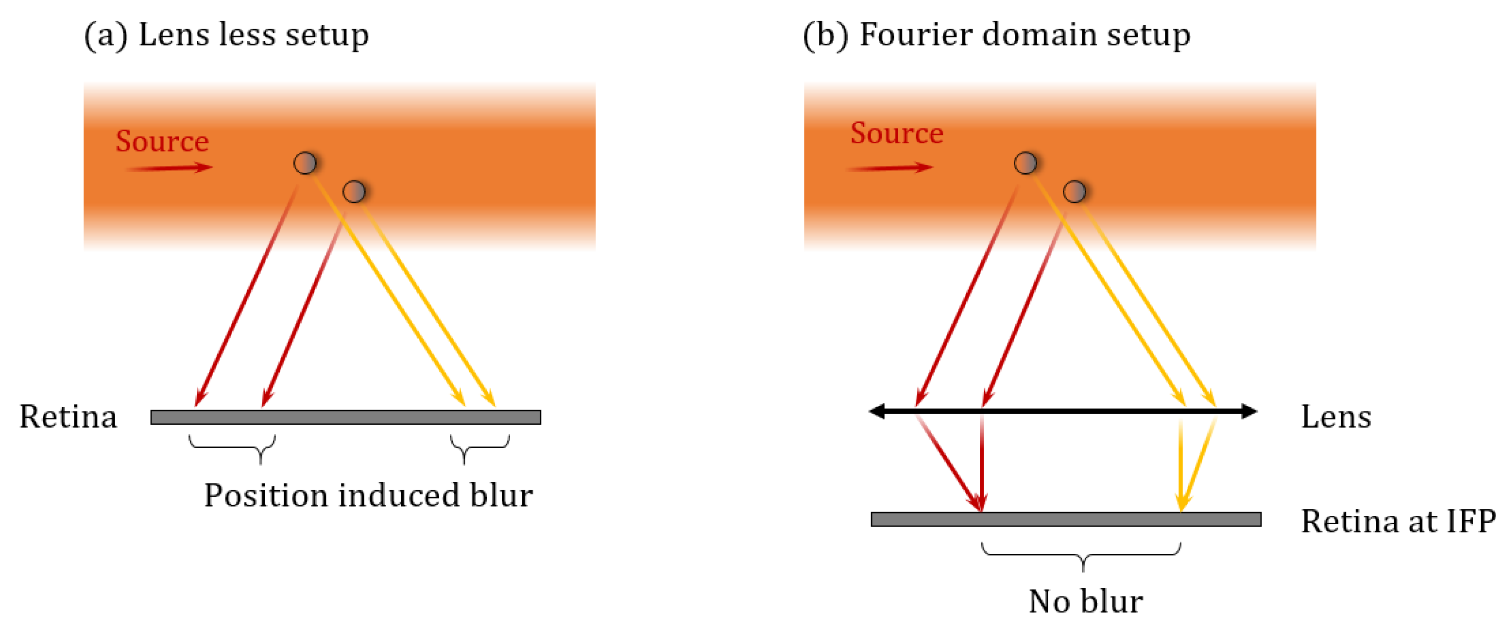 Sensors 21 03181 g003