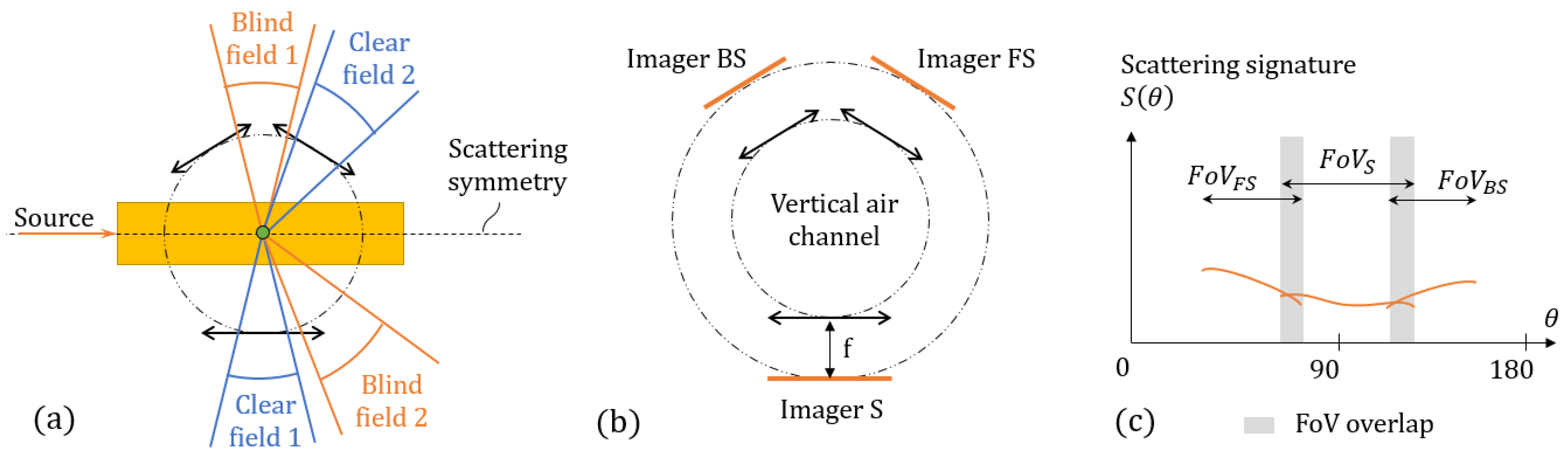 Sensors 21 03181 g004