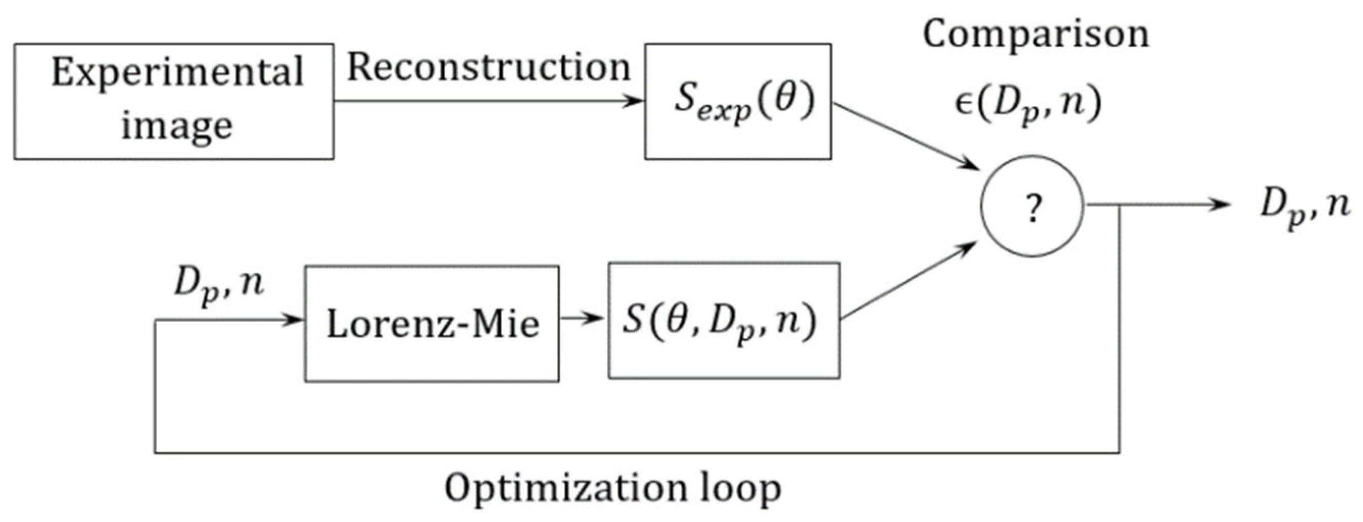 Sensors 21 03181 g005