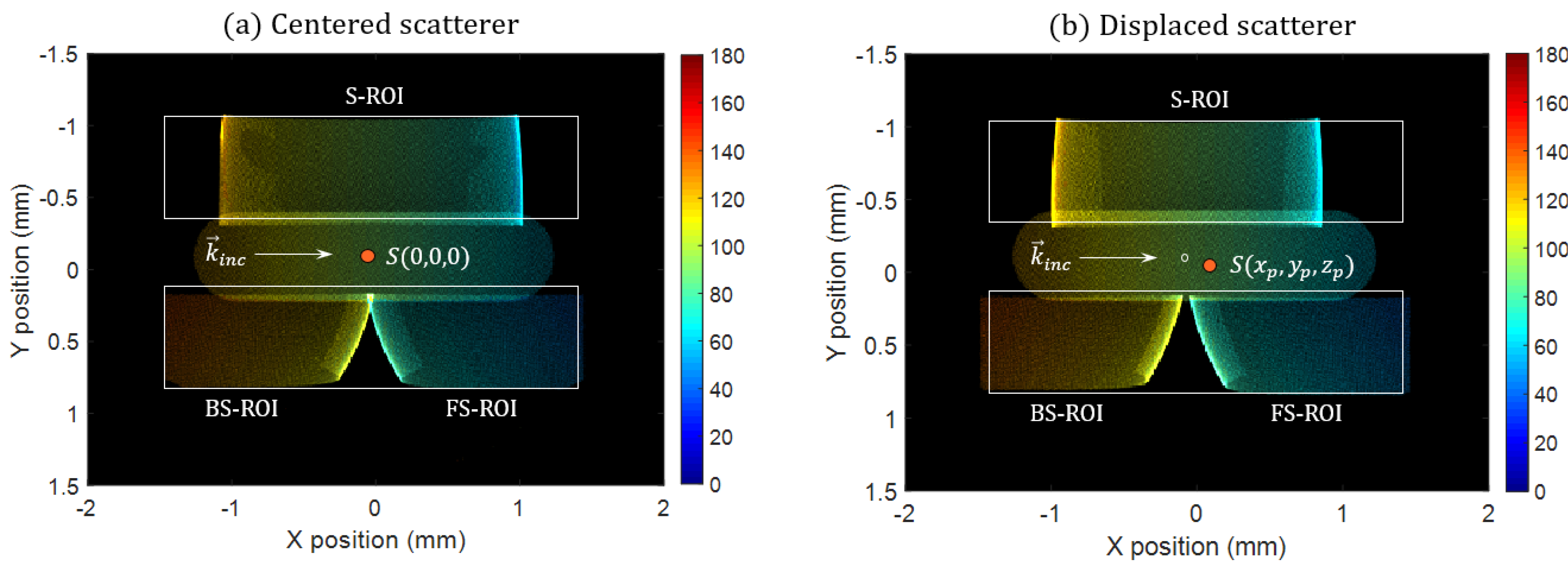 Sensors 21 03181 g011