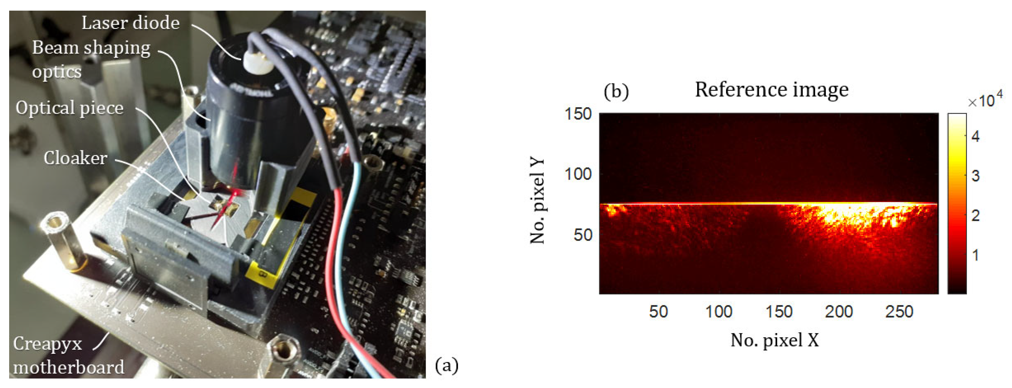 Sensors 21 03181 g014