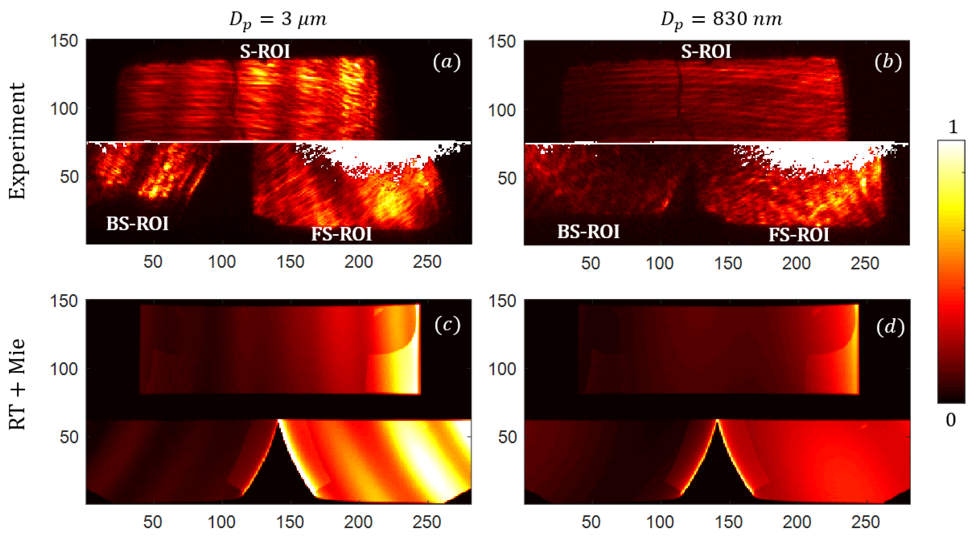 Sensors 21 03181 g015
