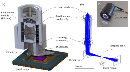 Sensors 21 03181 g0a2