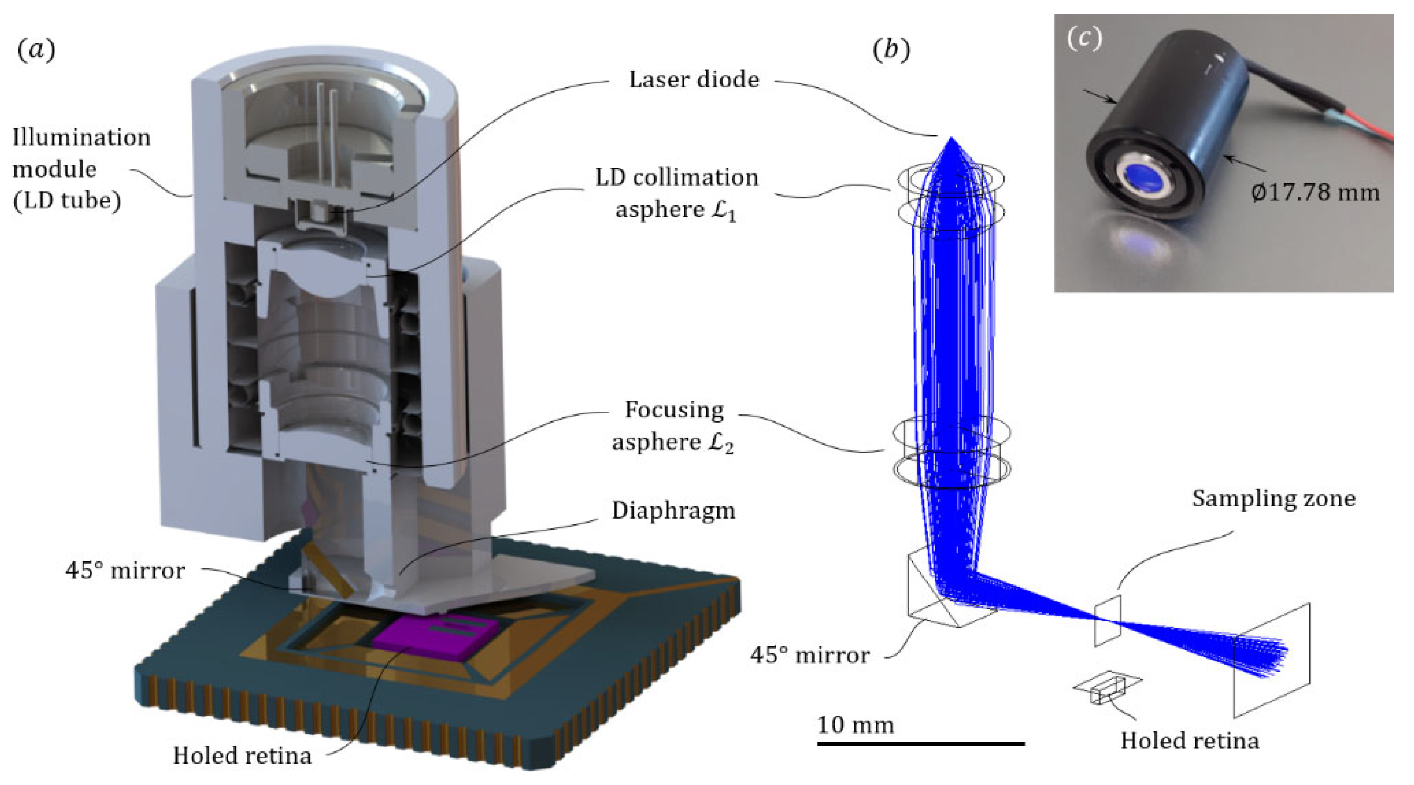 Sensors 21 03181 g0a2