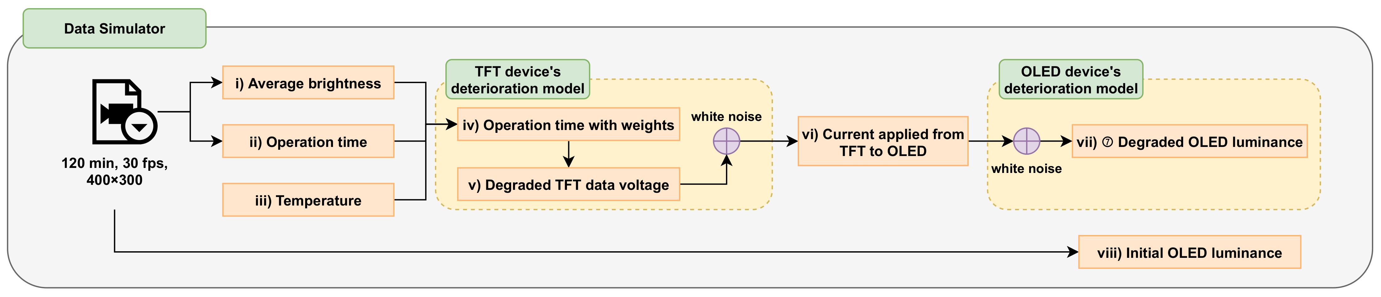 Sensors 21 03182 g001